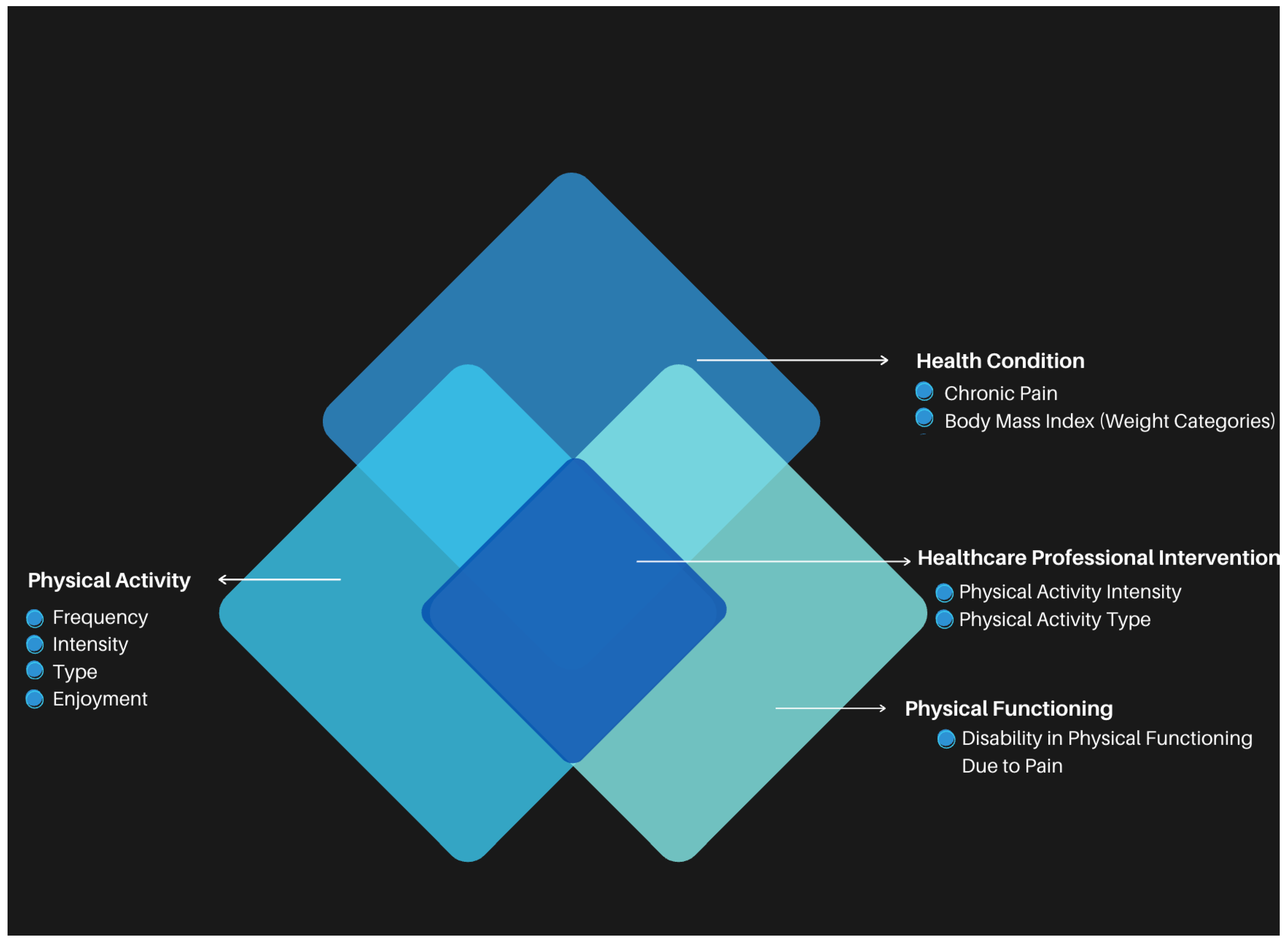 Disabilities 05 00080 g001