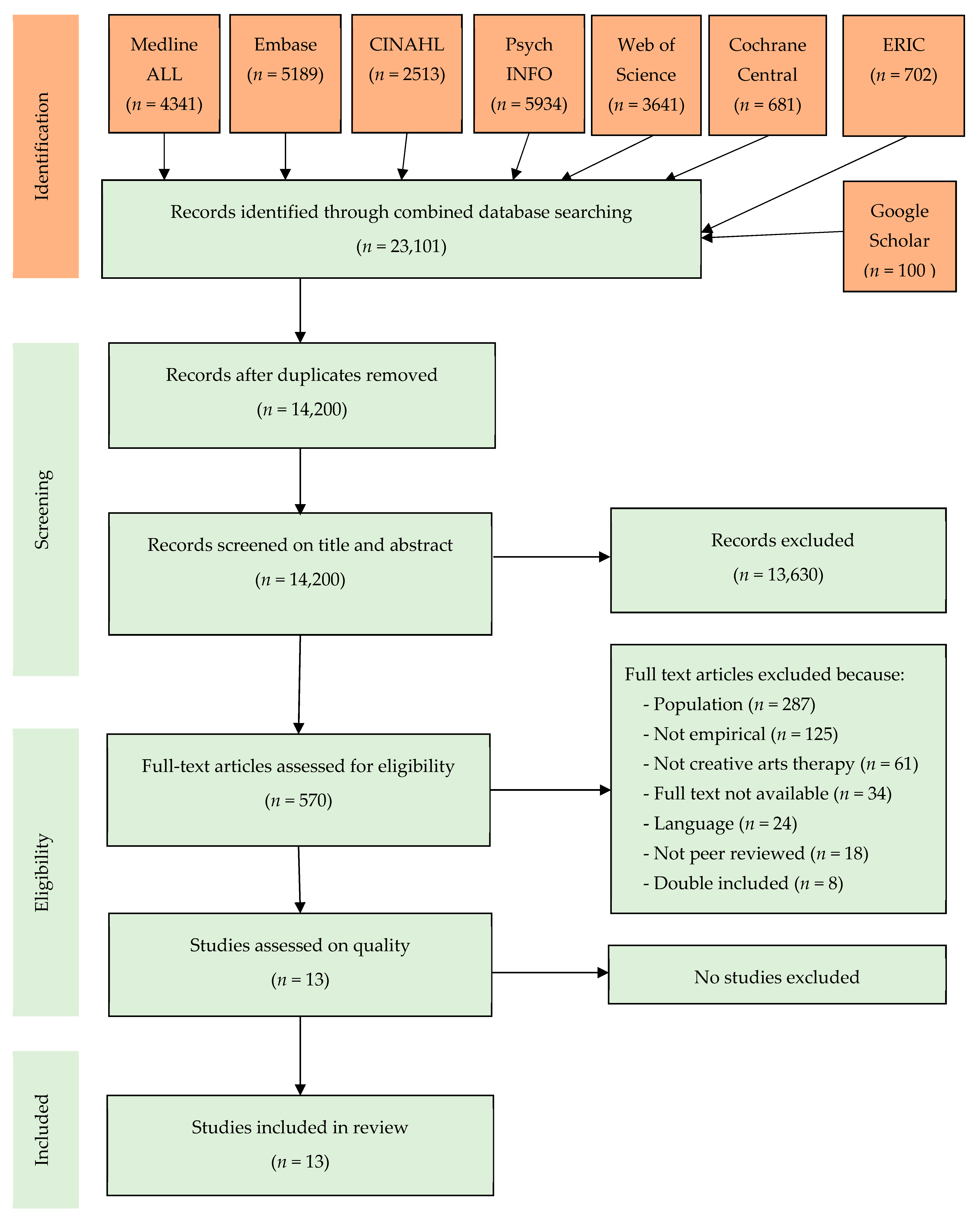 Disabilities 05 00084 g001
