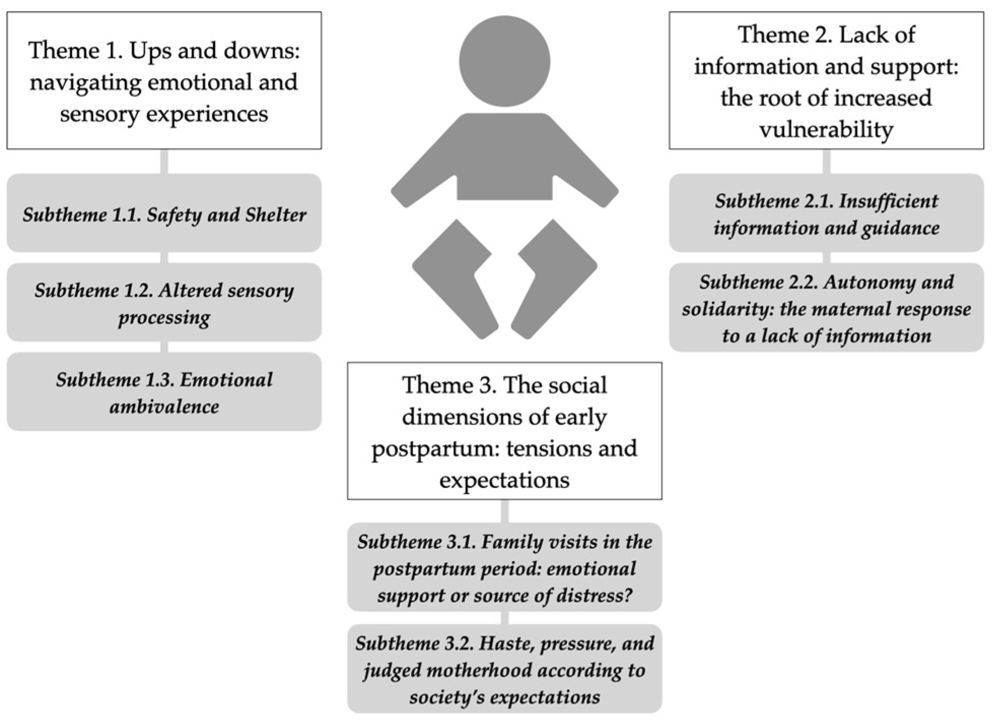 Disabilities 05 00086 g001 Disabilities 05 00086 g001