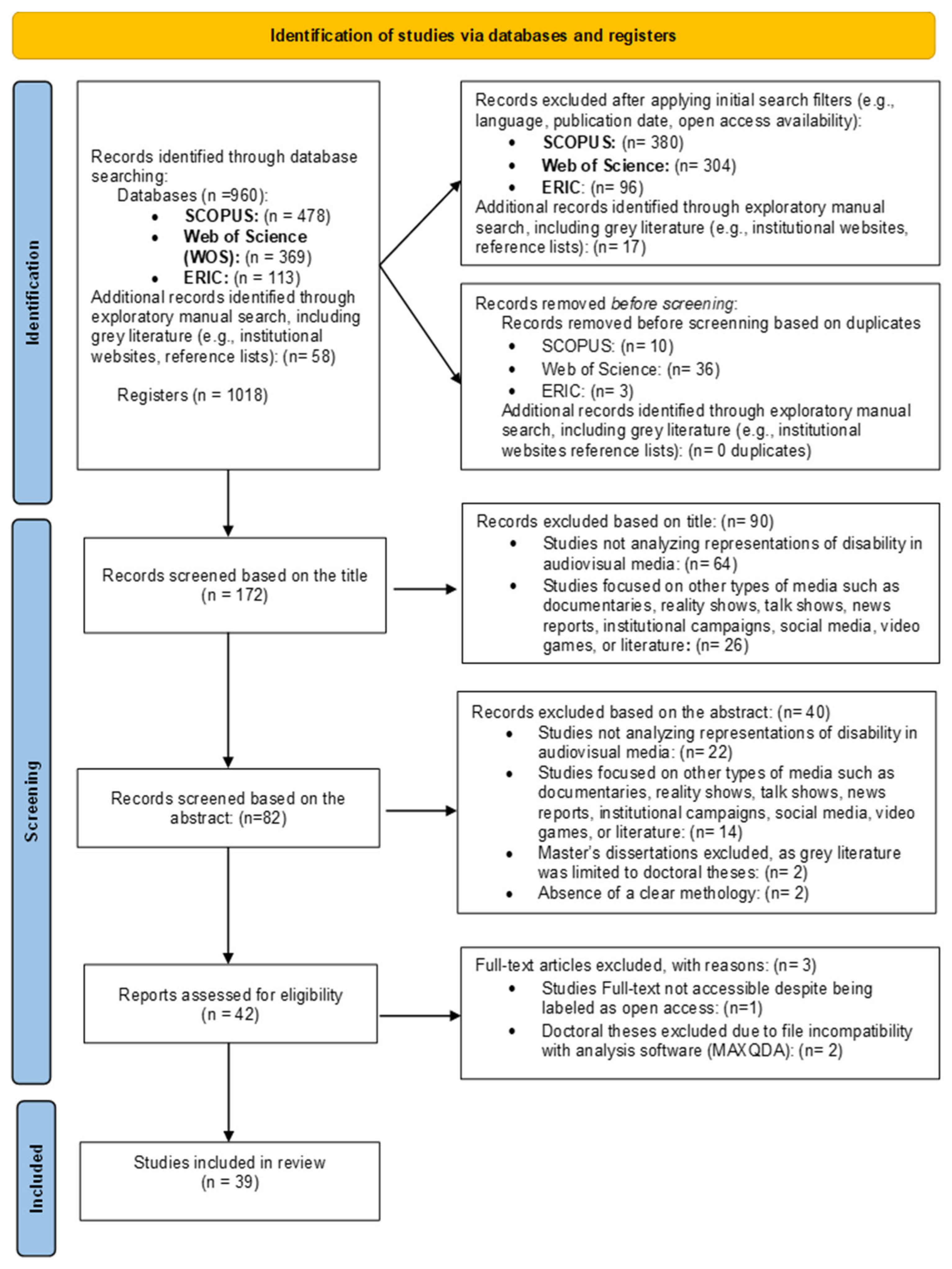 Disabilities 05 00087 g001