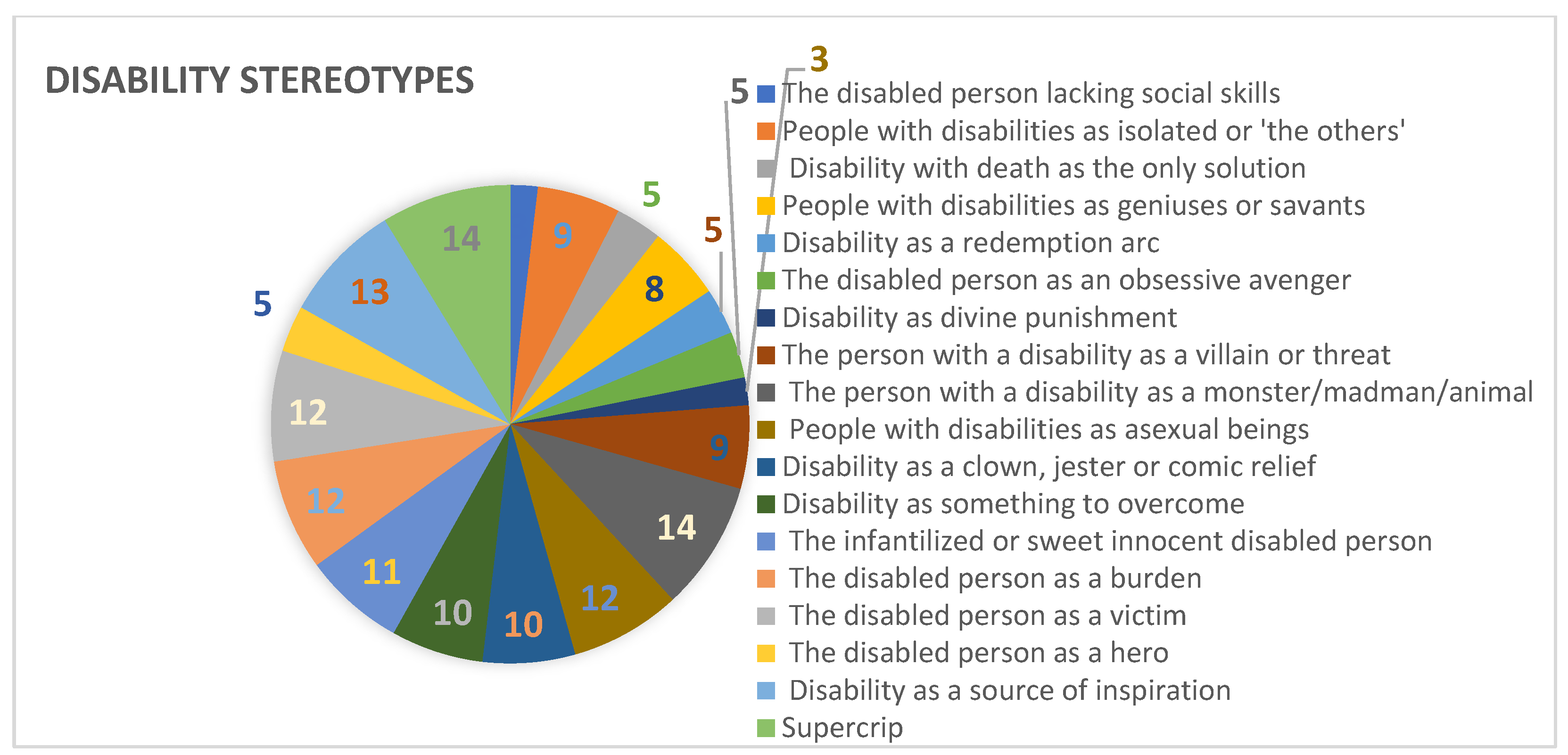 Disabilities 05 00087 g002