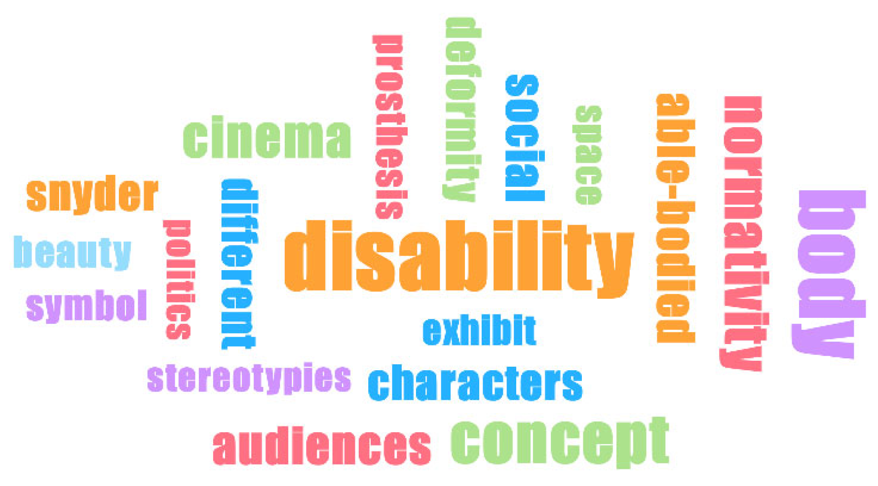 Disabilities 05 00087 g004