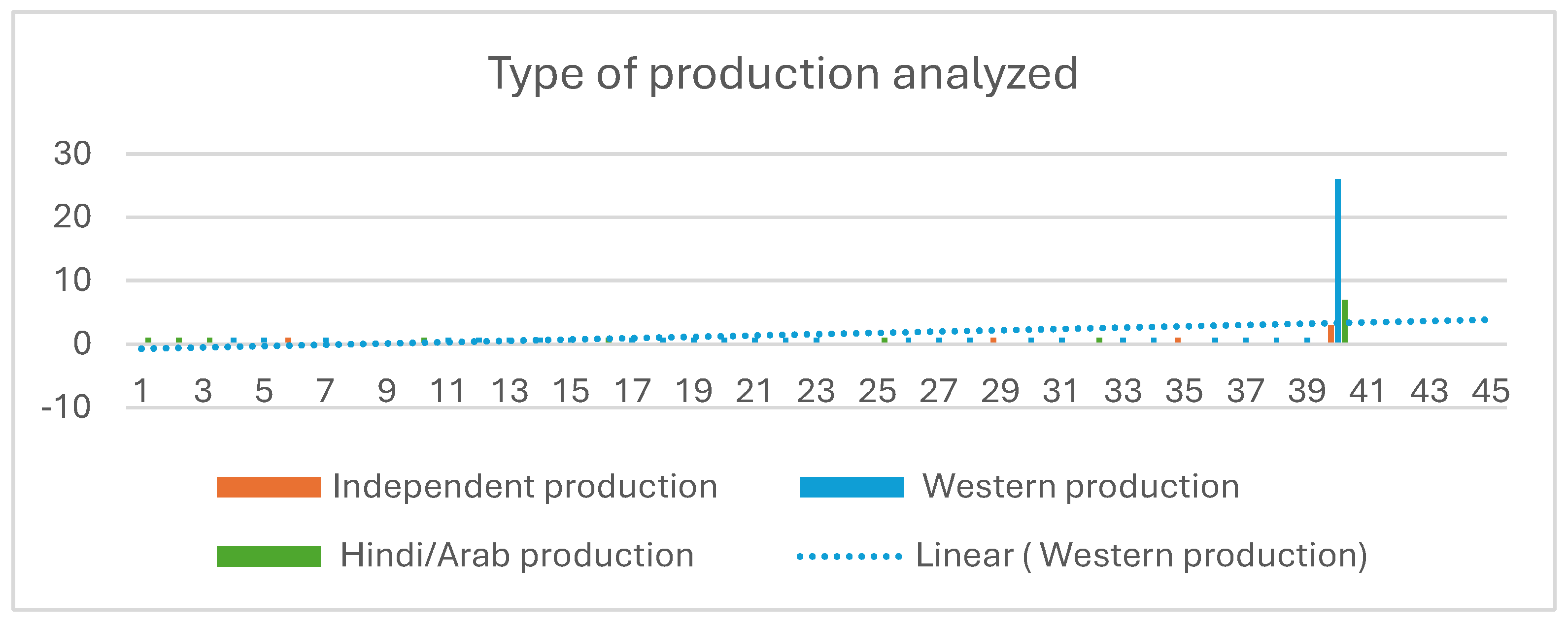 Disabilities 05 00087 g006