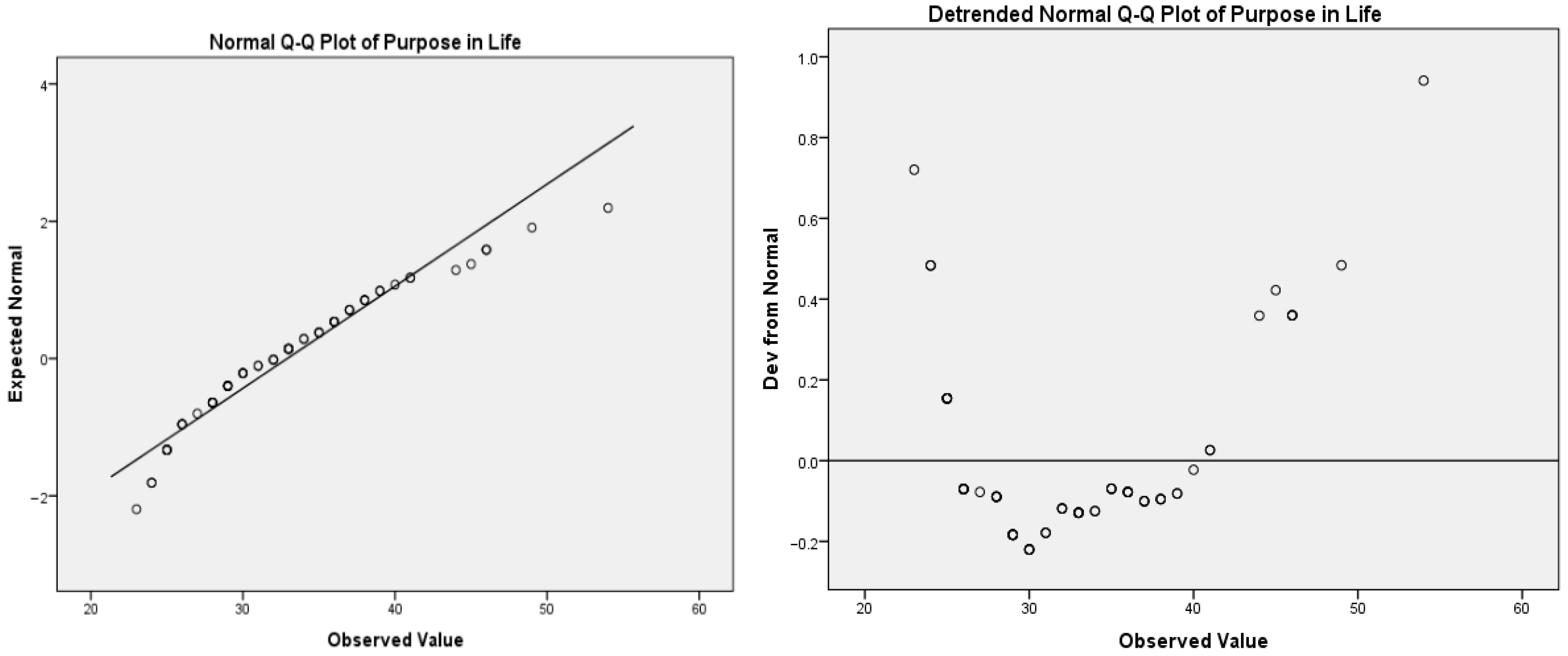 Disabilities 05 00090 g001 Disabilities 05 00090 g001