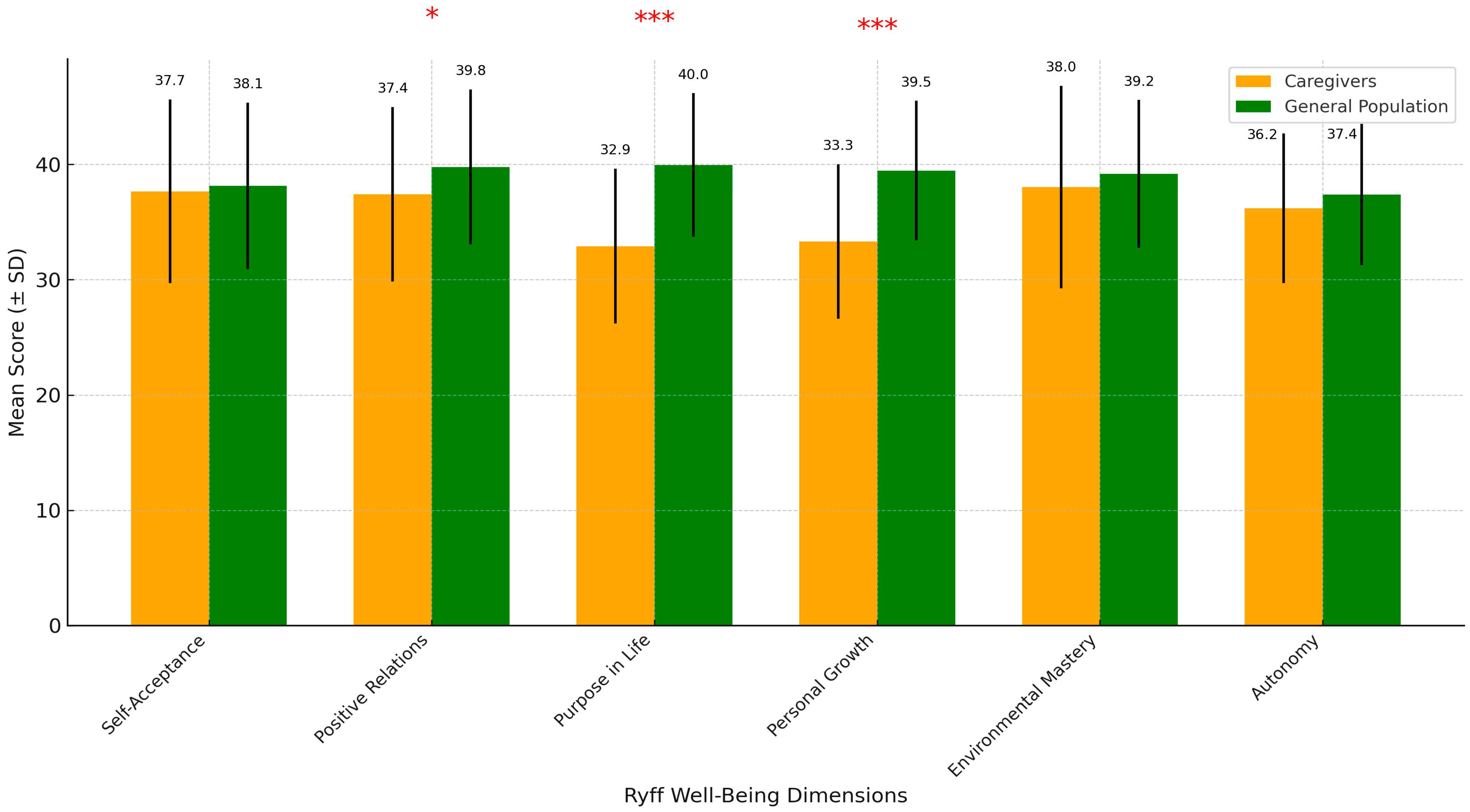 Disabilities 05 00090 g002 Disabilities 05 00090 g002
