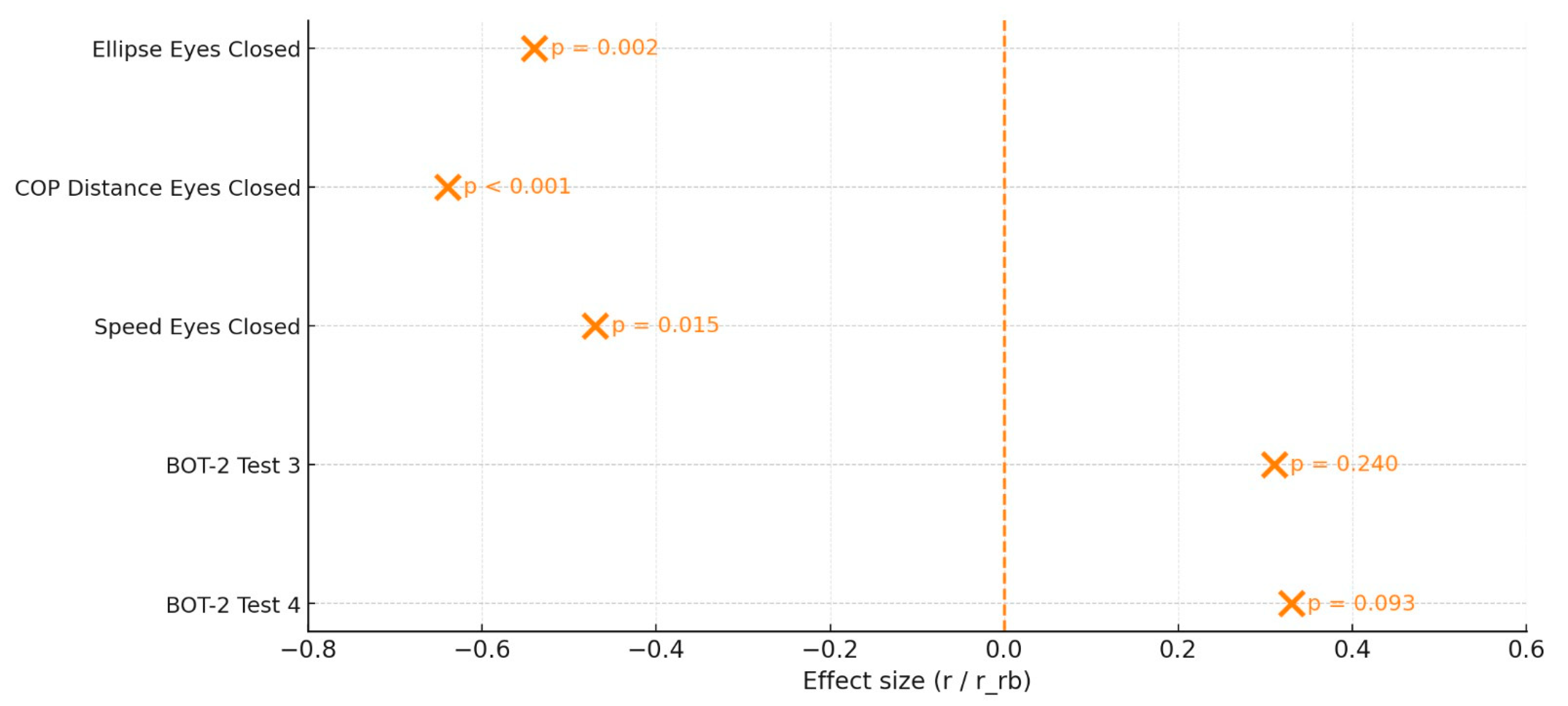 Disabilities 05 00101 g001