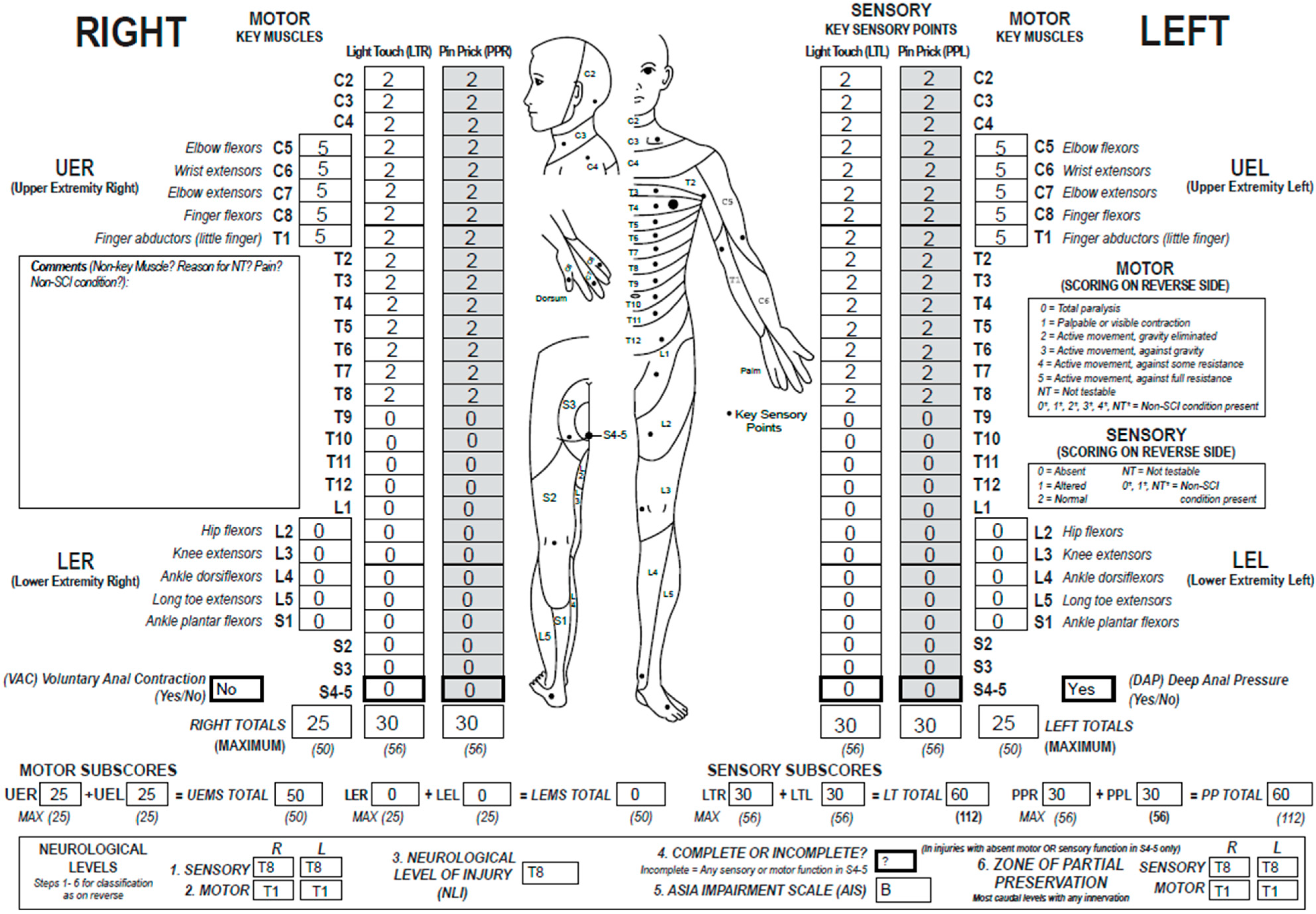 Disabilities 05 00105 g0a2