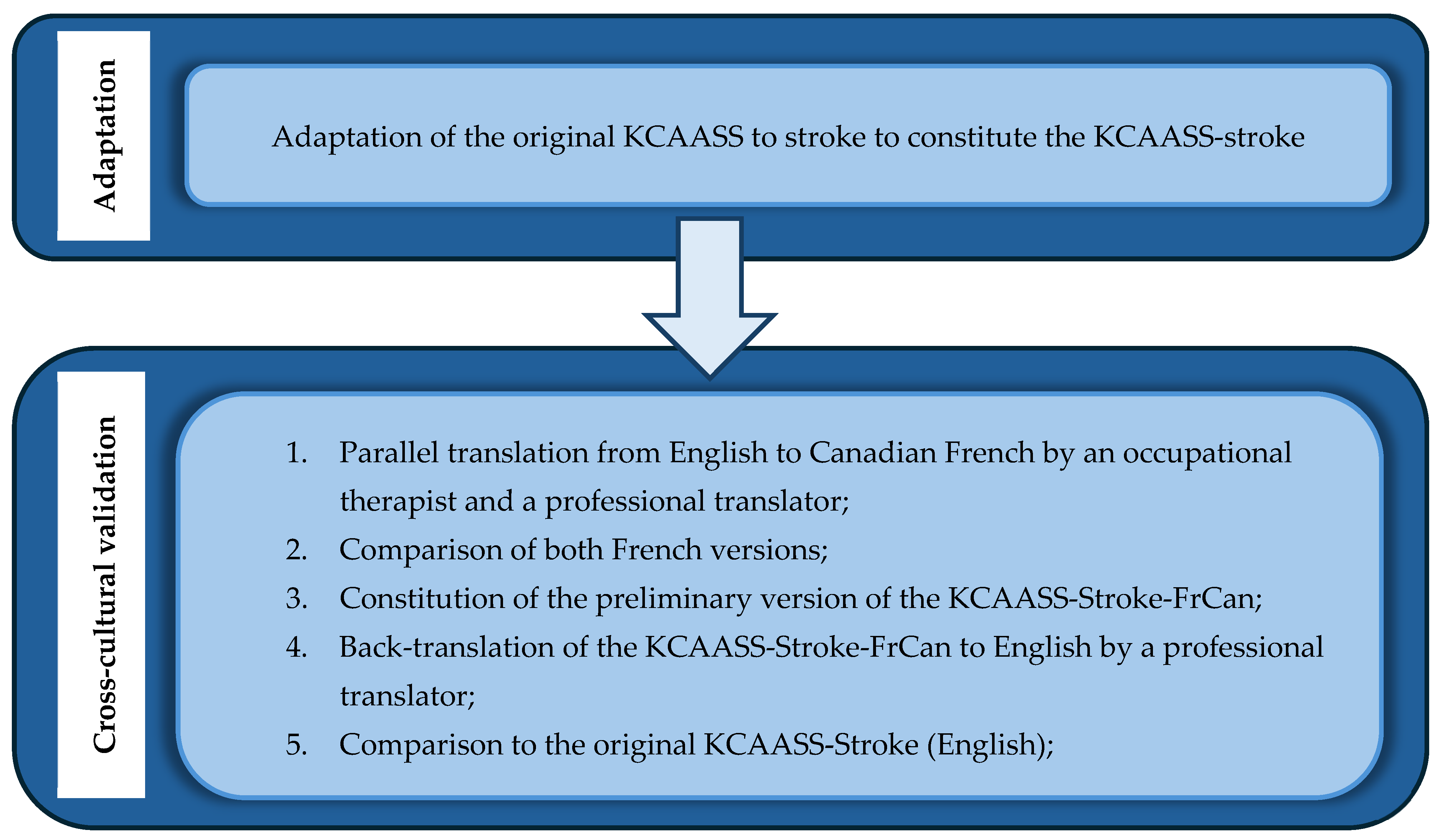 Disabilities 05 00106 g001