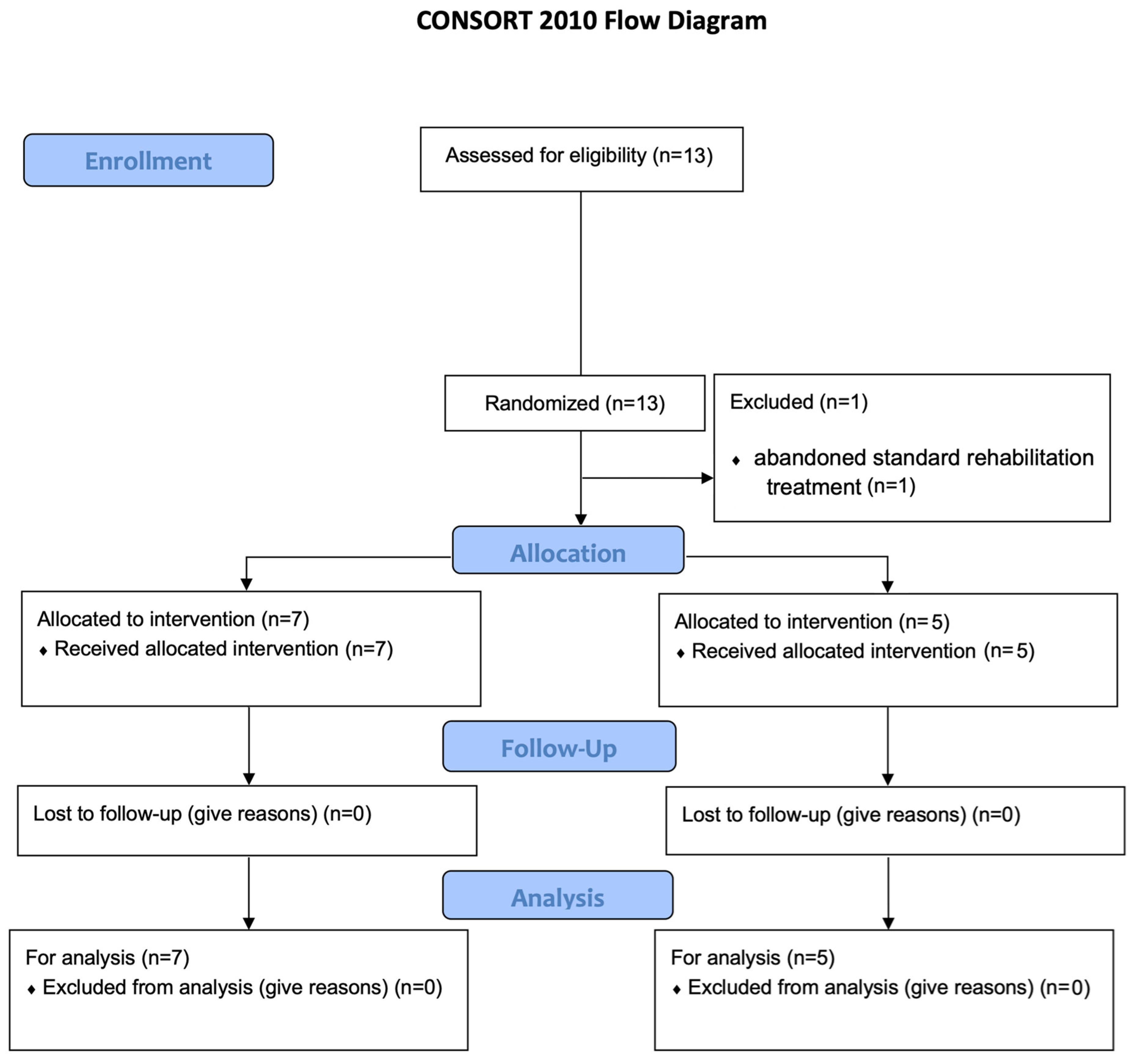 Disabilities 05 00112 g002
