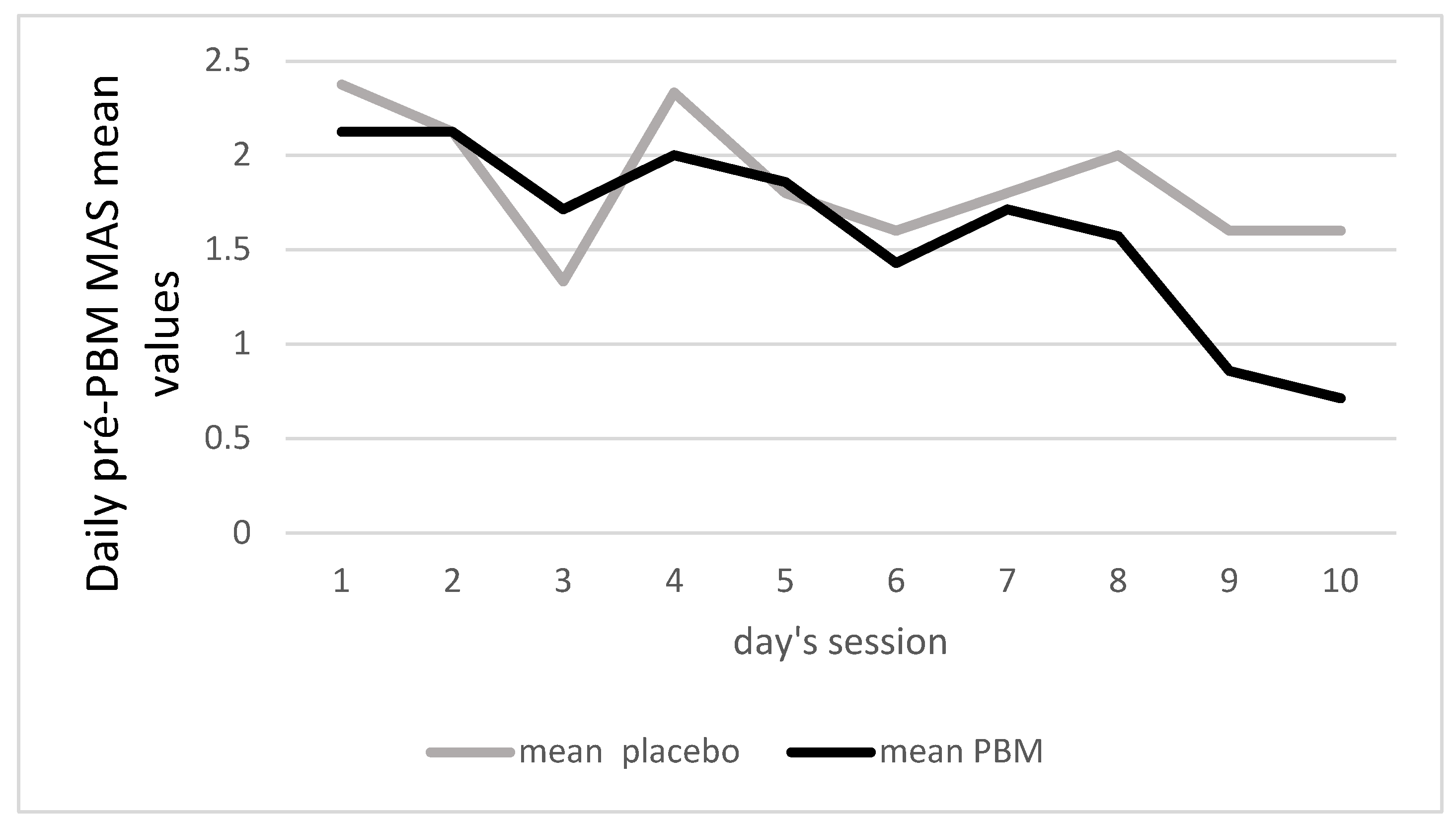 Disabilities 05 00112 g003