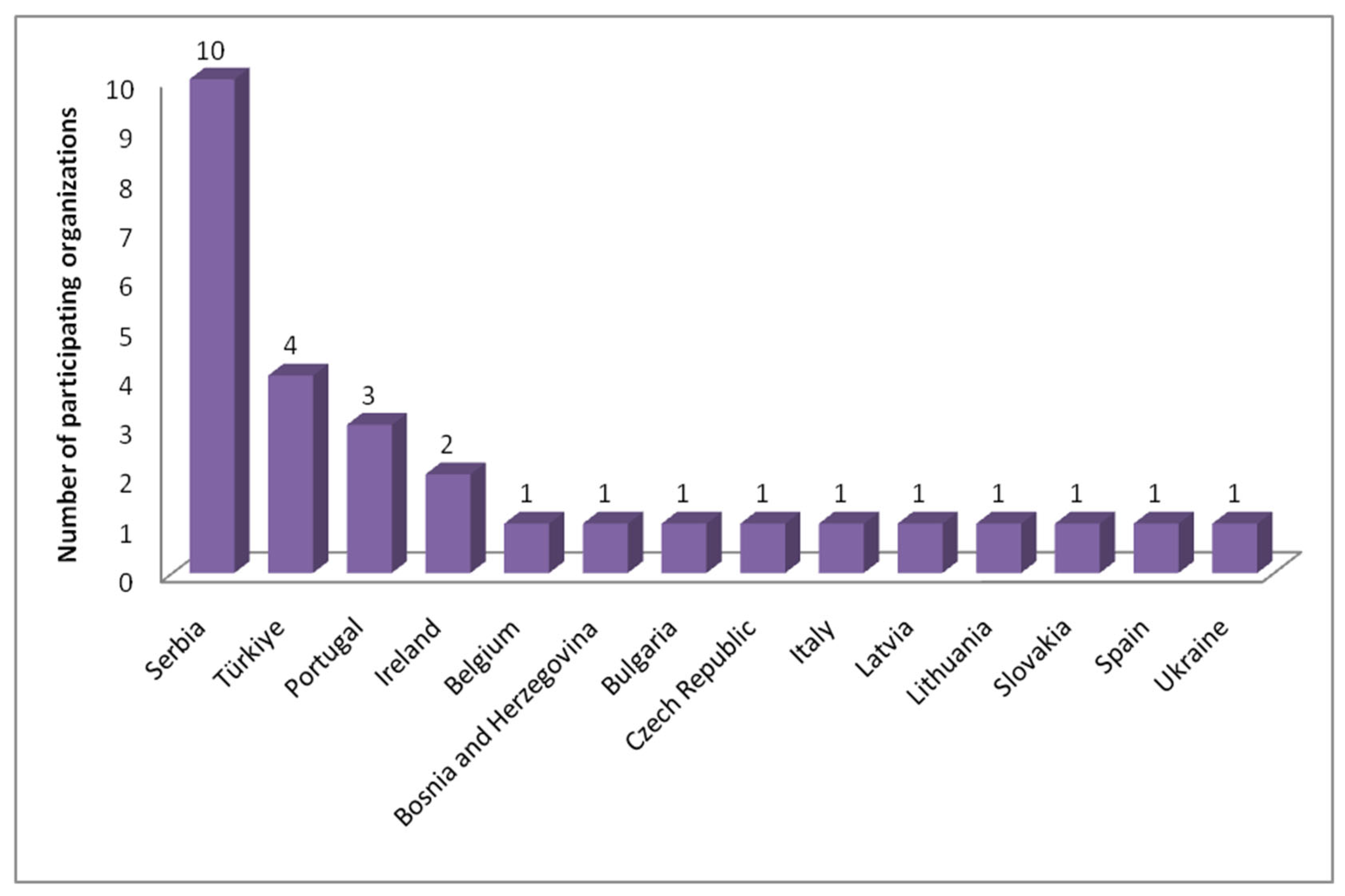 Disabilities 05 00114 g001
