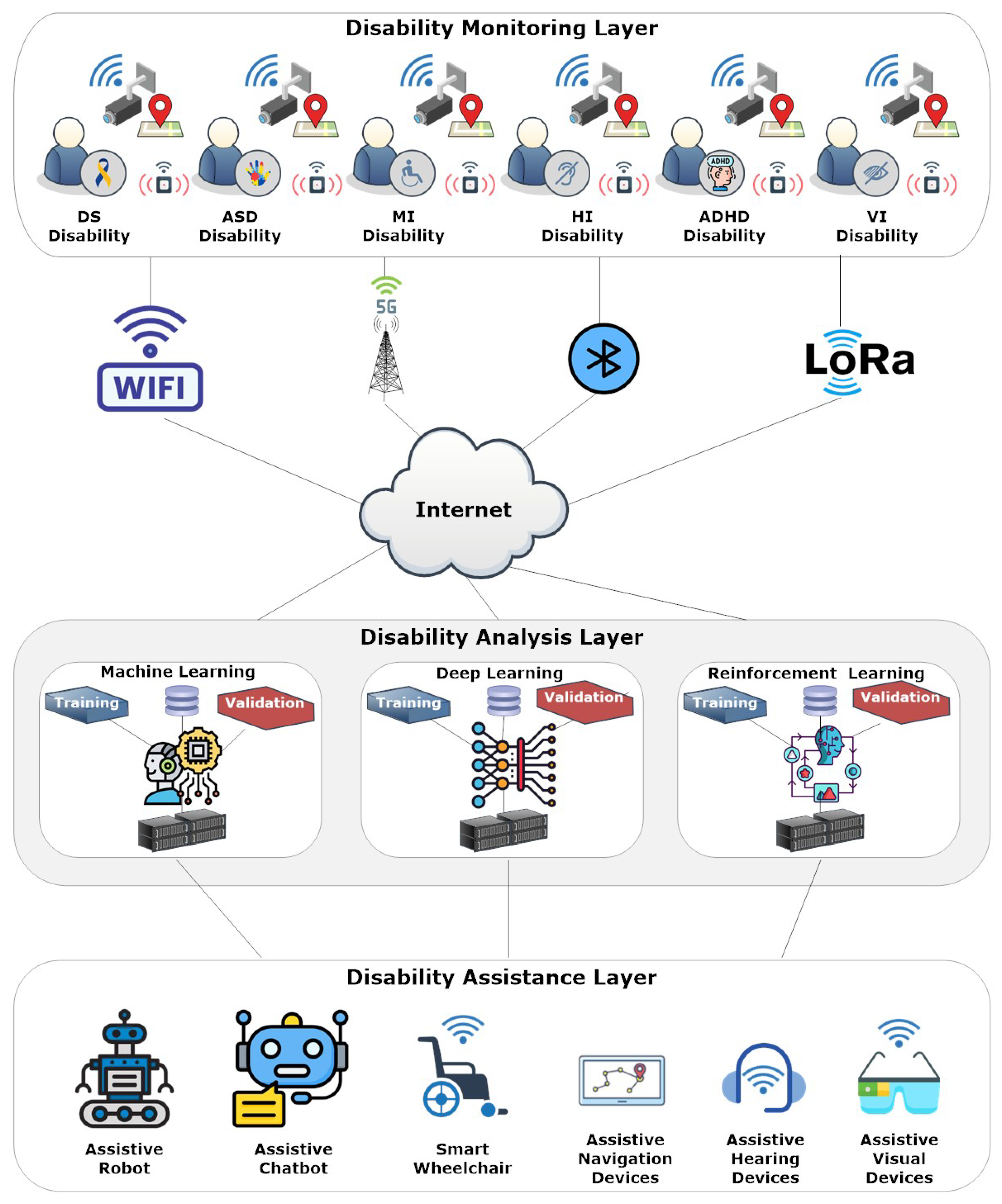 Disabilities 06 00003 g001