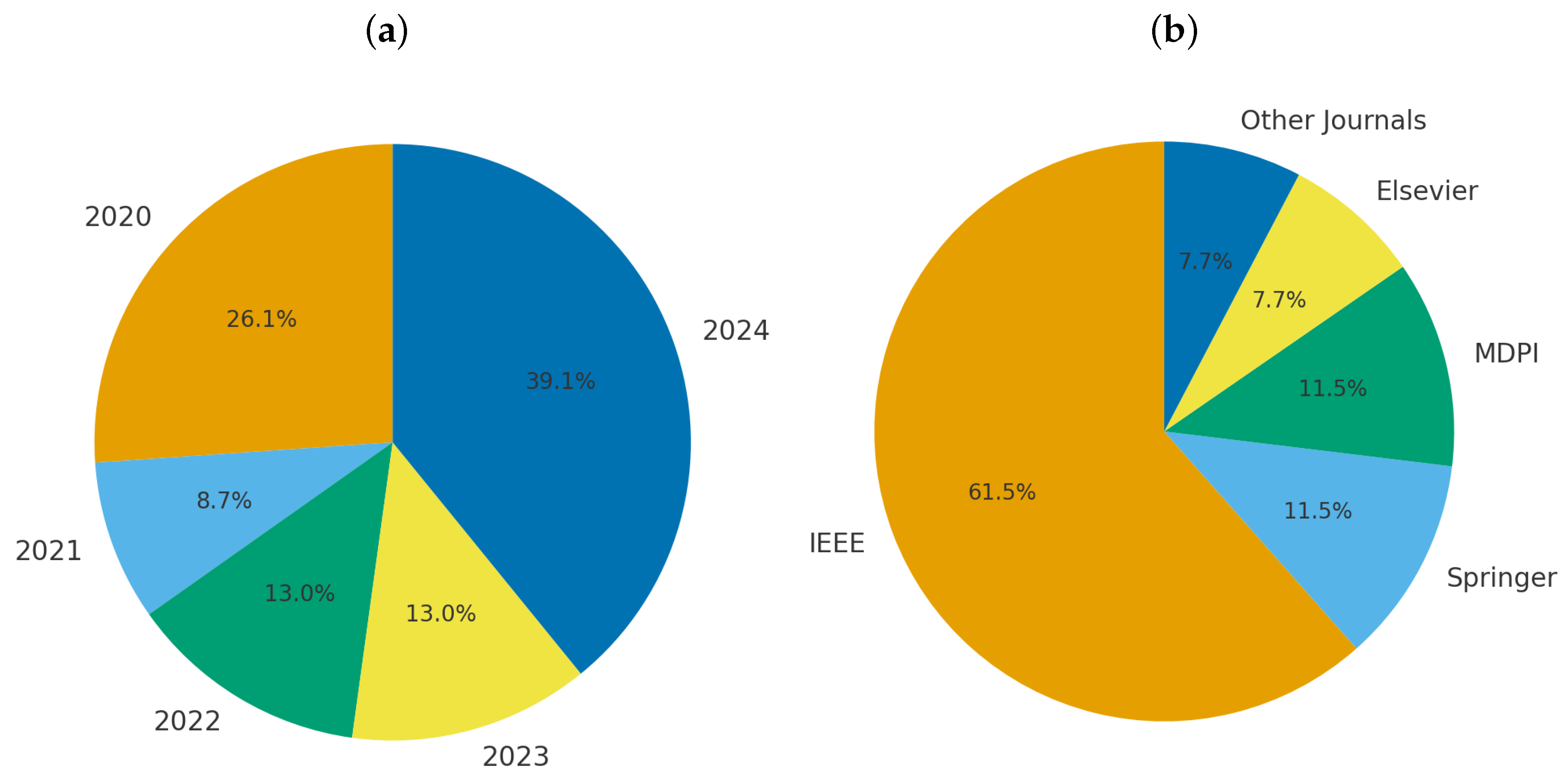 Disabilities 06 00003 g002