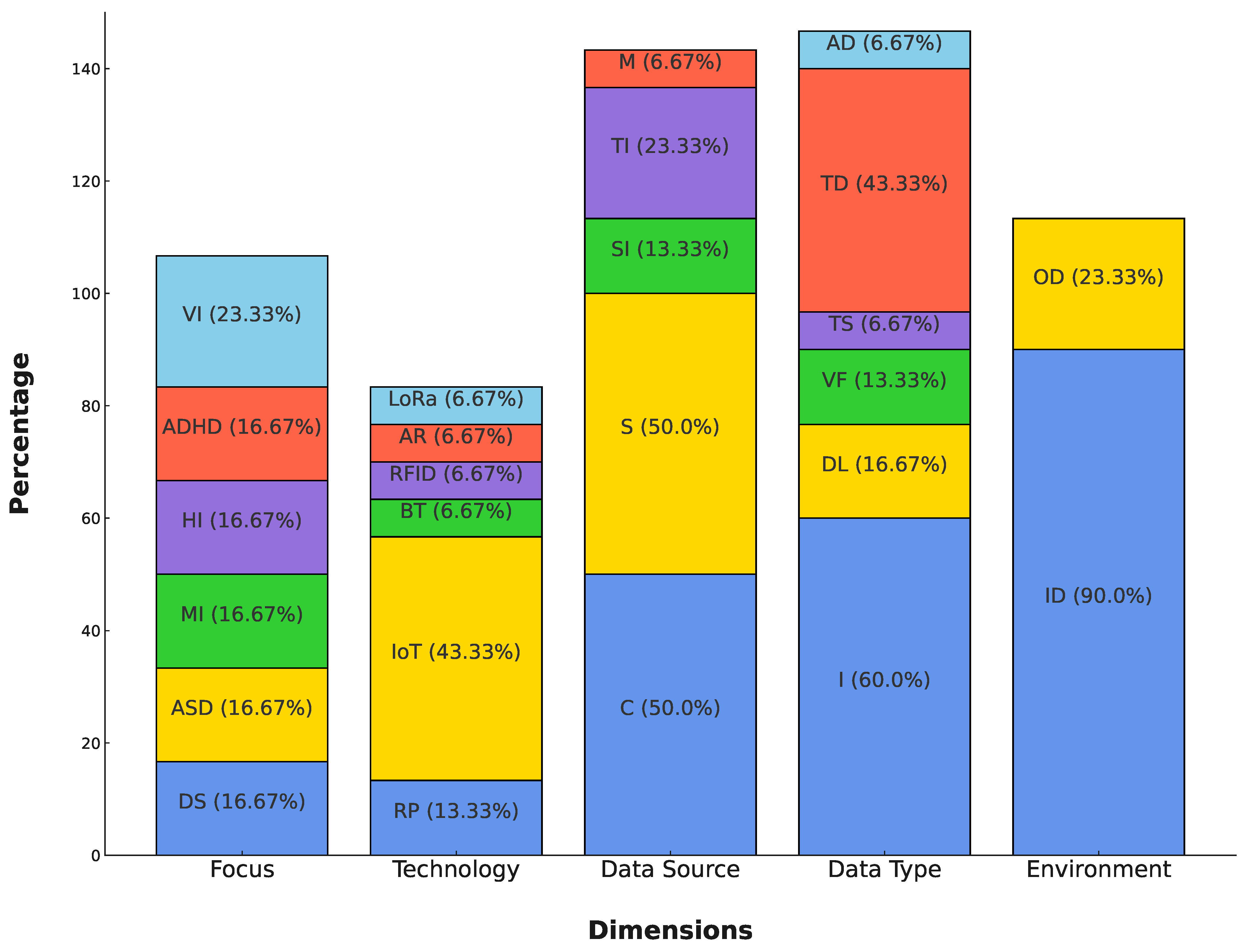 Disabilities 06 00003 g003