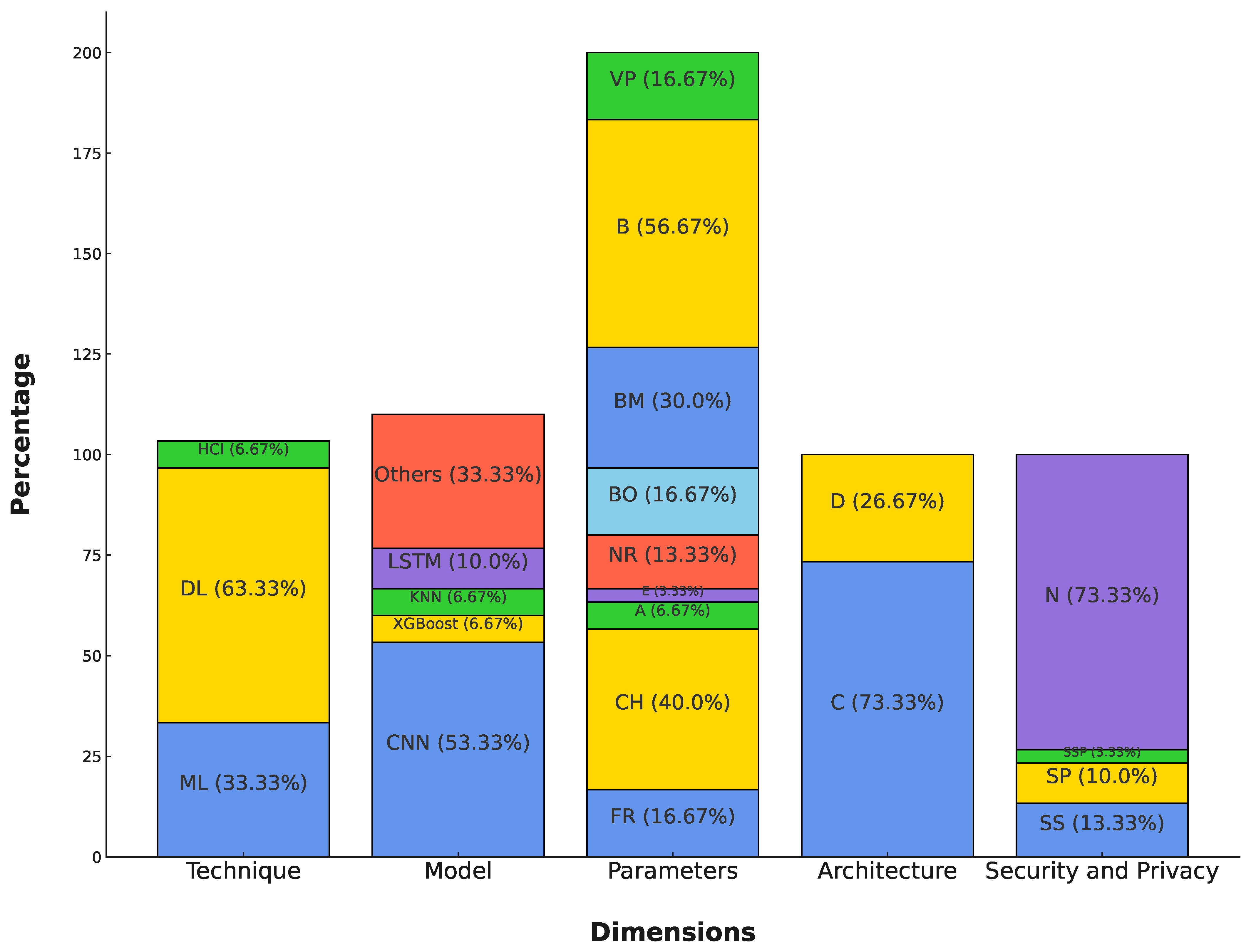 Disabilities 06 00003 g004