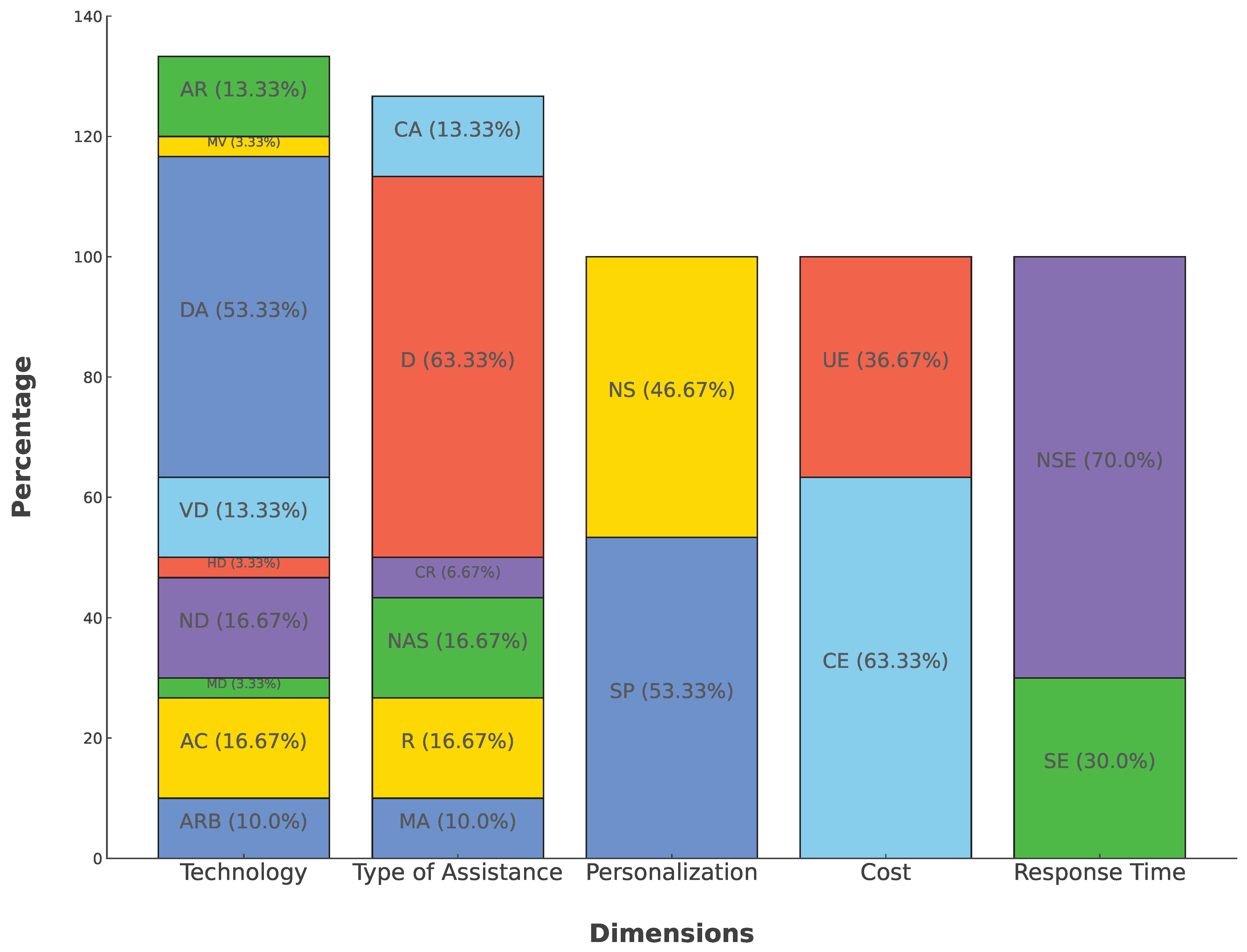 Disabilities 06 00003 g005