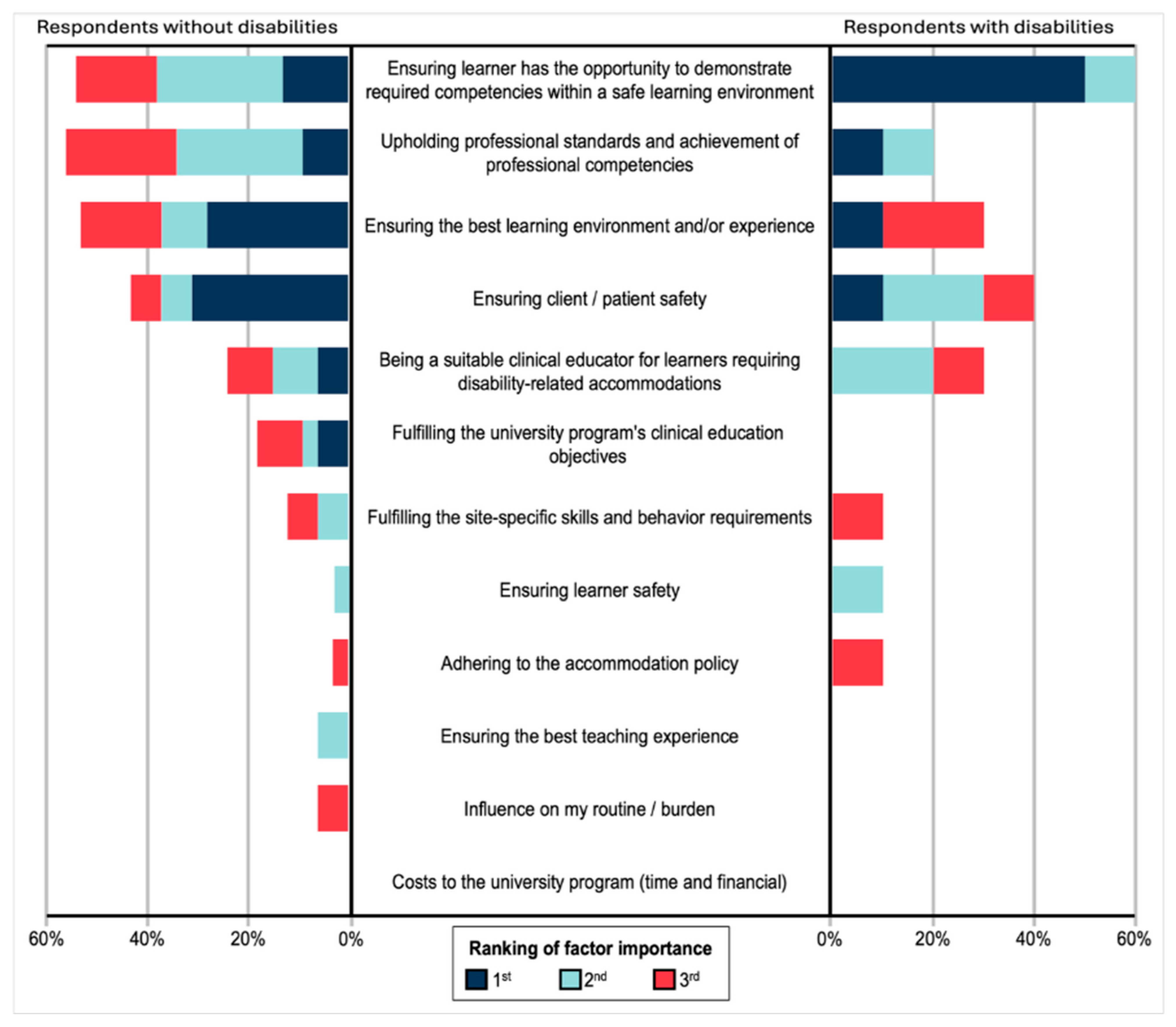 Disabilities 06 00004 g001