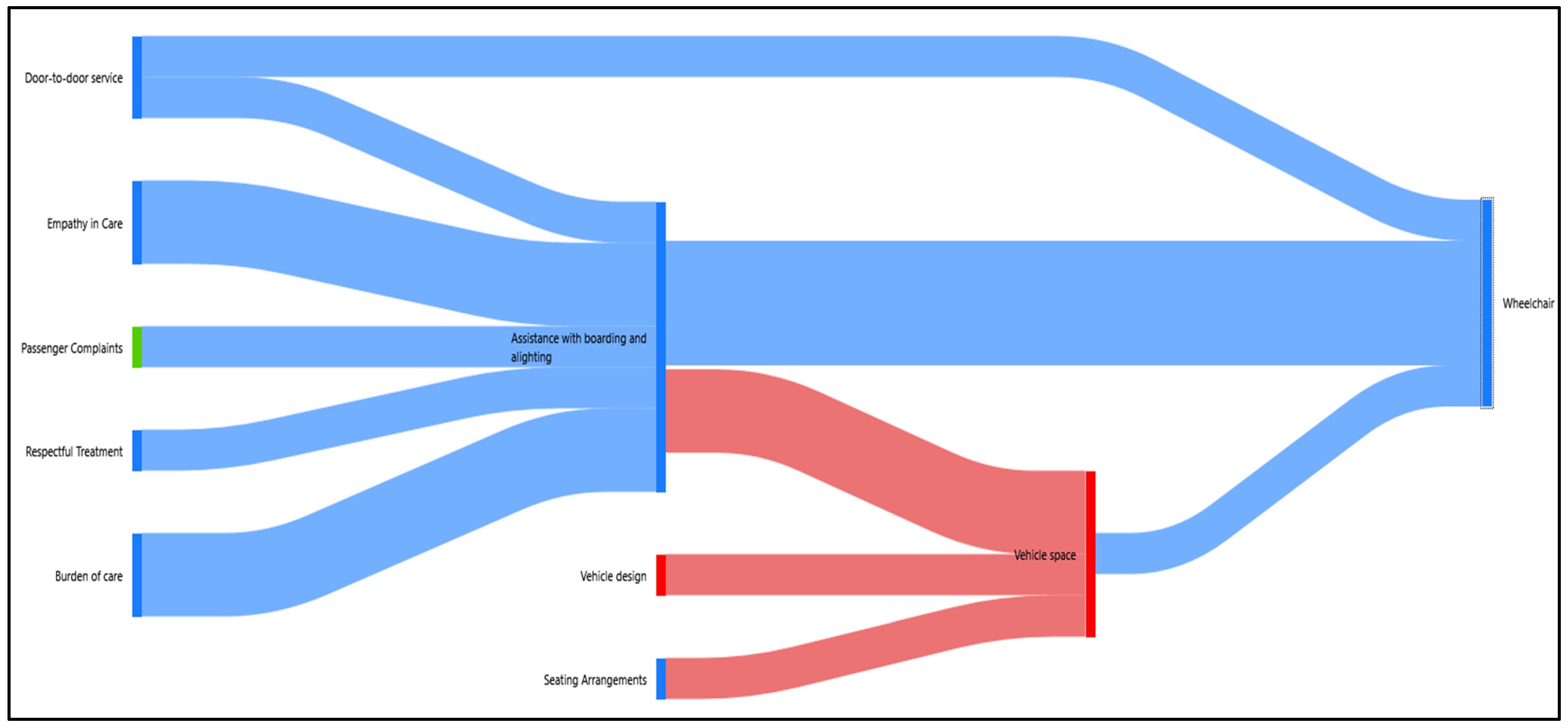 Disabilities 06 00009 g002