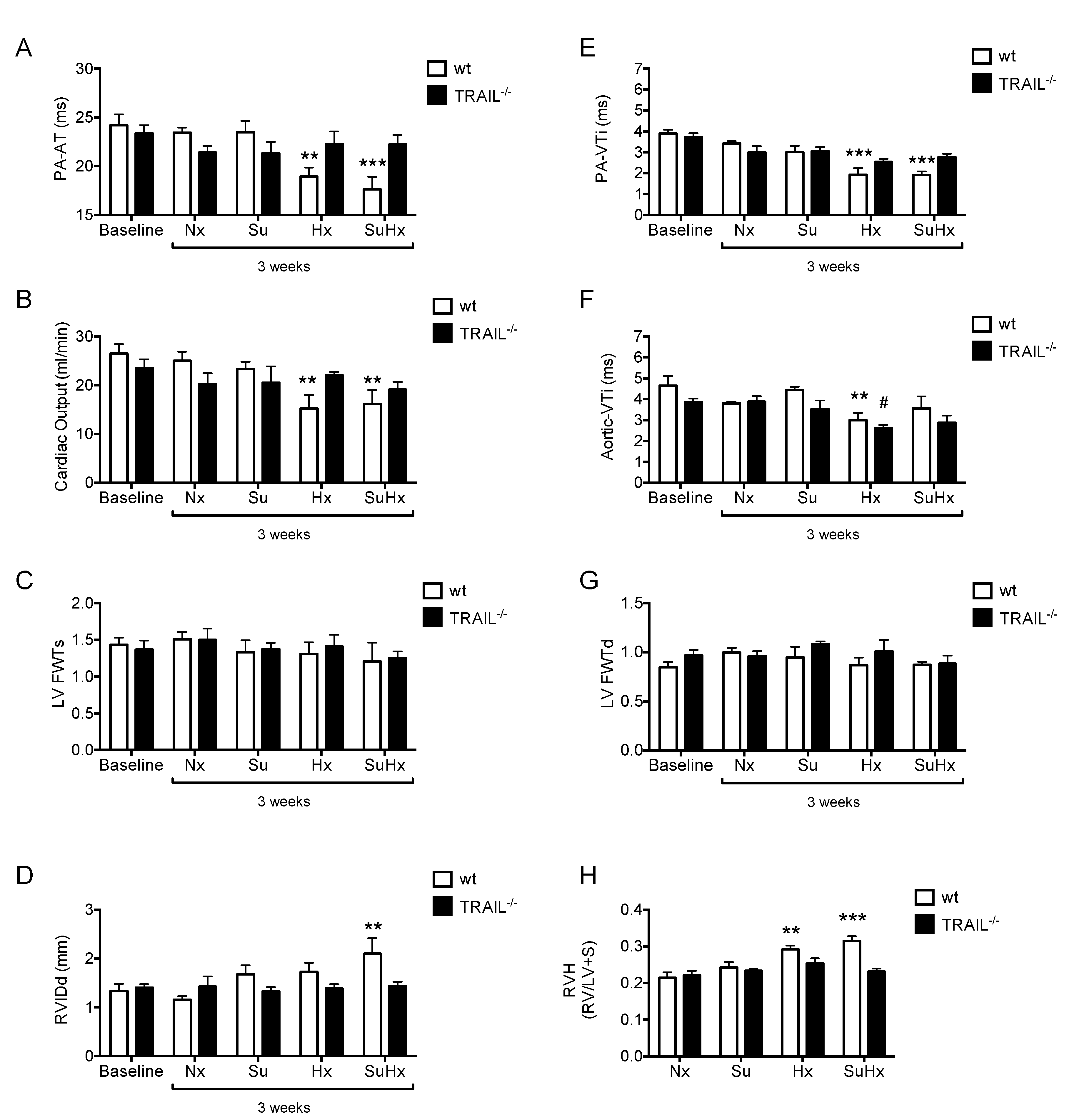 Diseases 02 00260 g002 1024