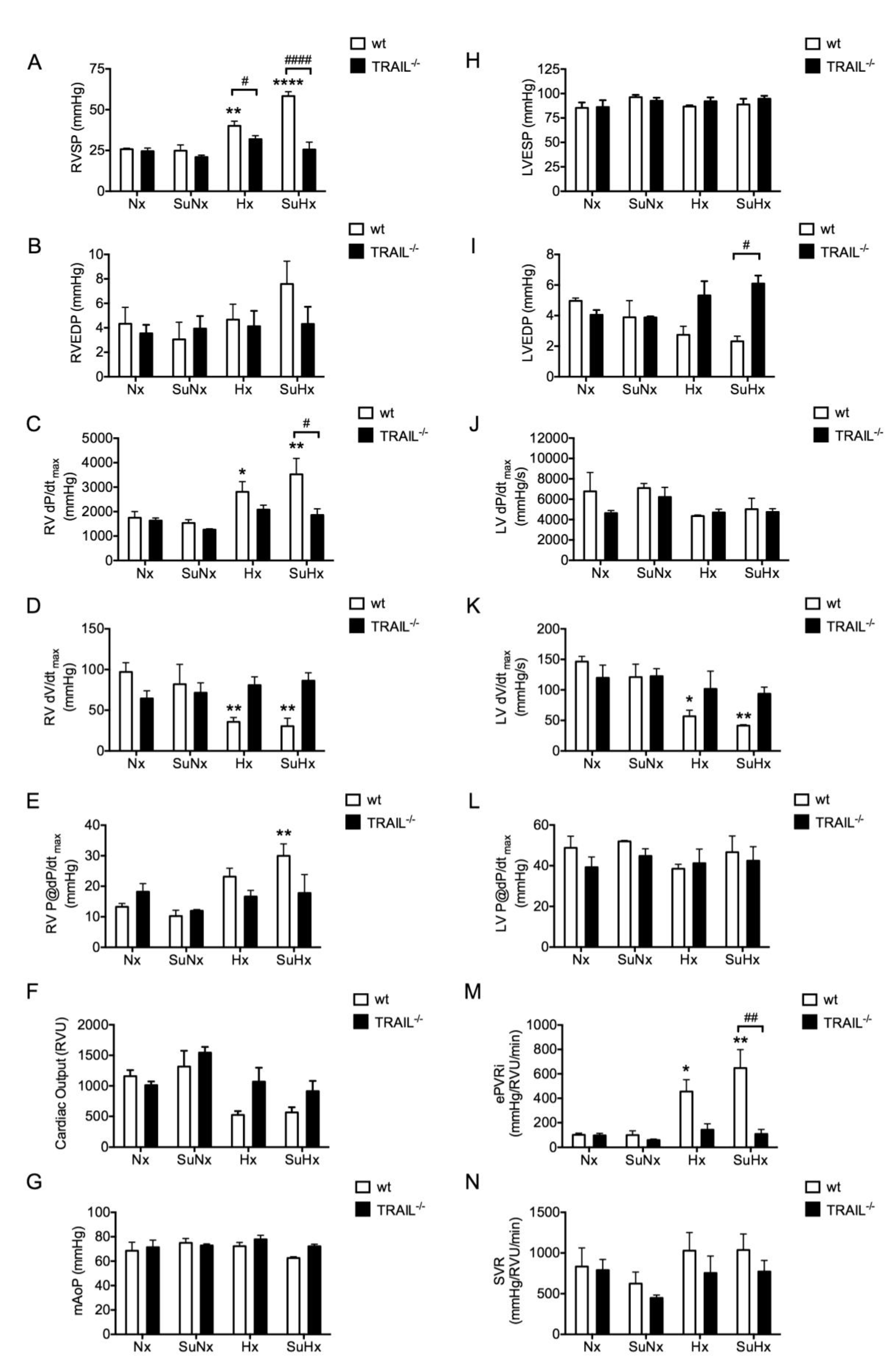 Diseases 02 00260 g003 1024
