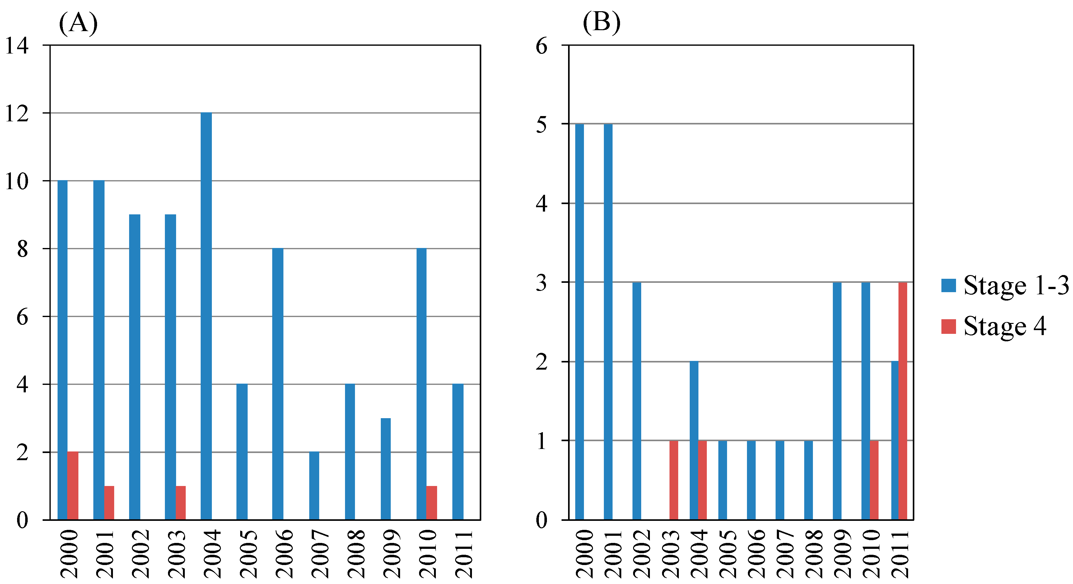 Diseases 02 00308 g002