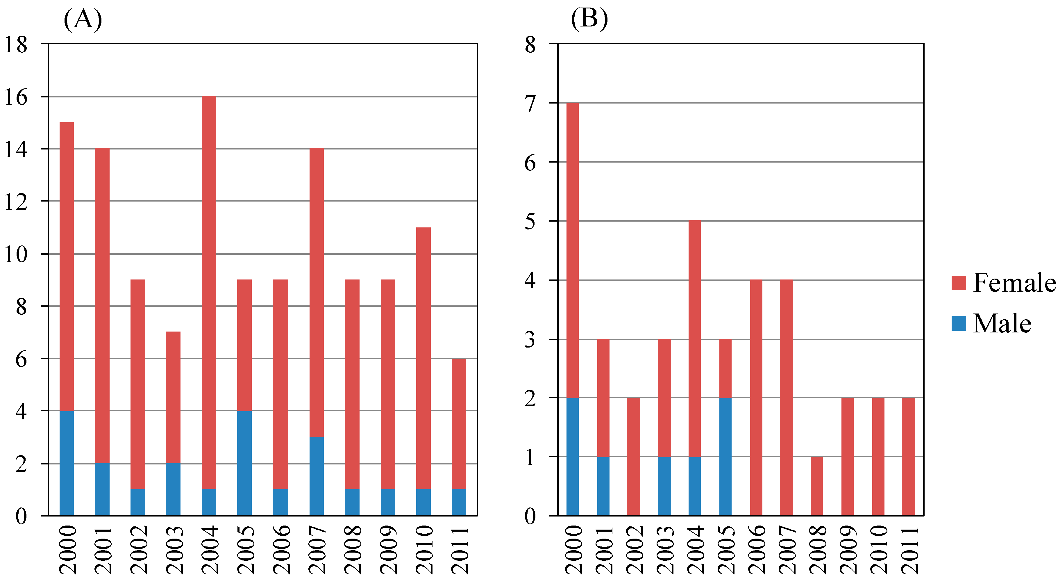 Diseases 02 00308 g003