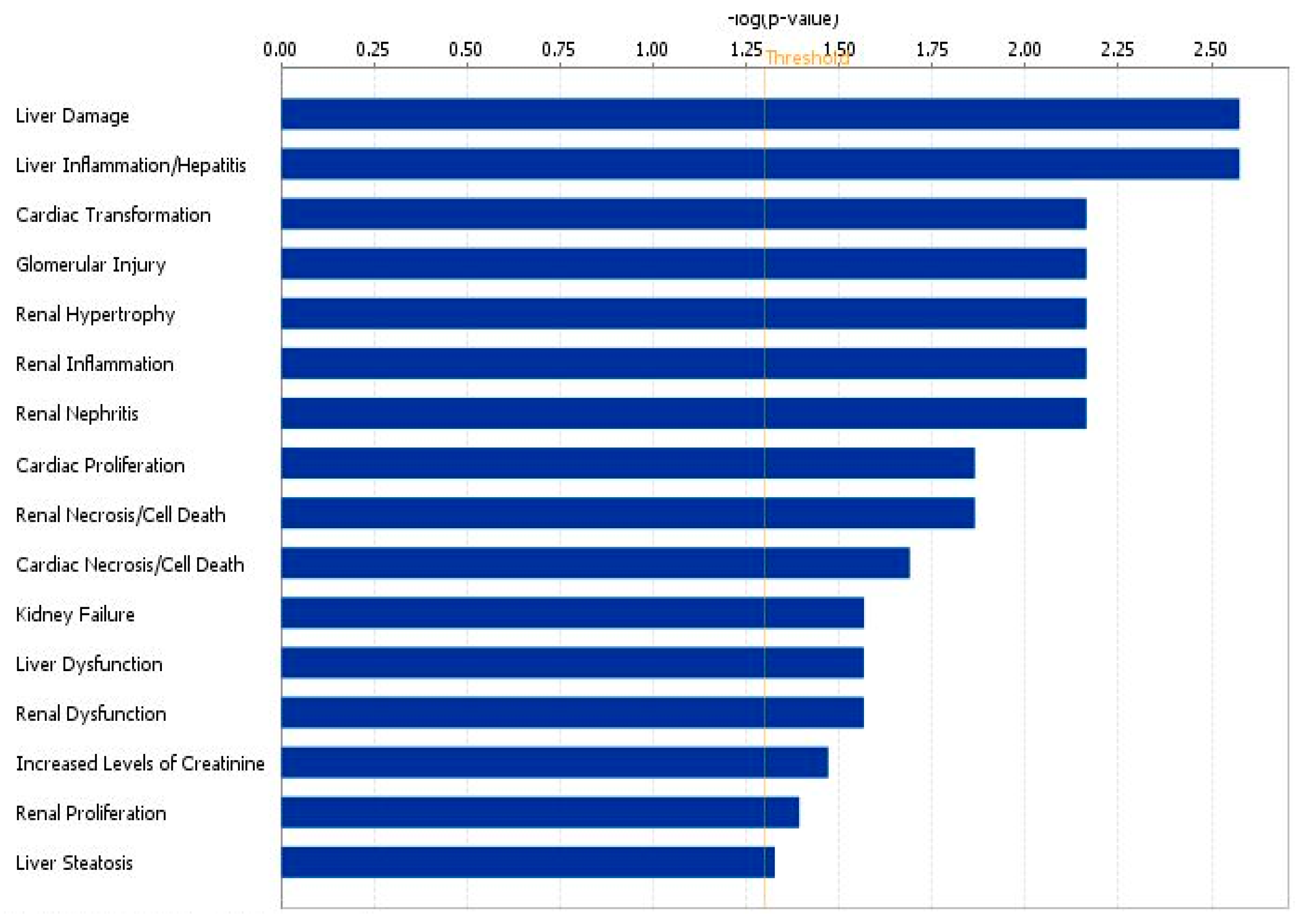 Diseases 04 00007 g004