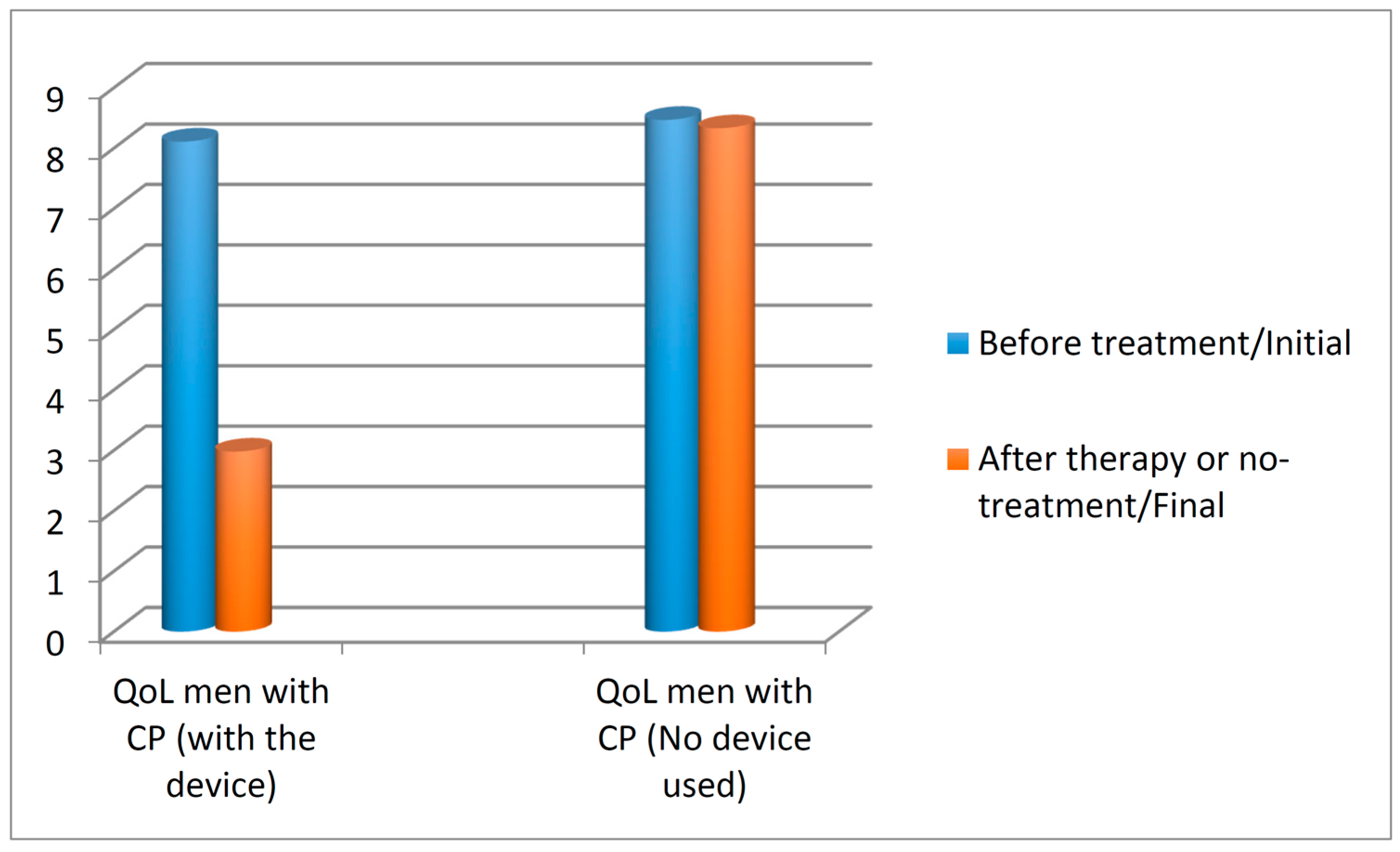 prostatitis hogyan jelenjen meg)