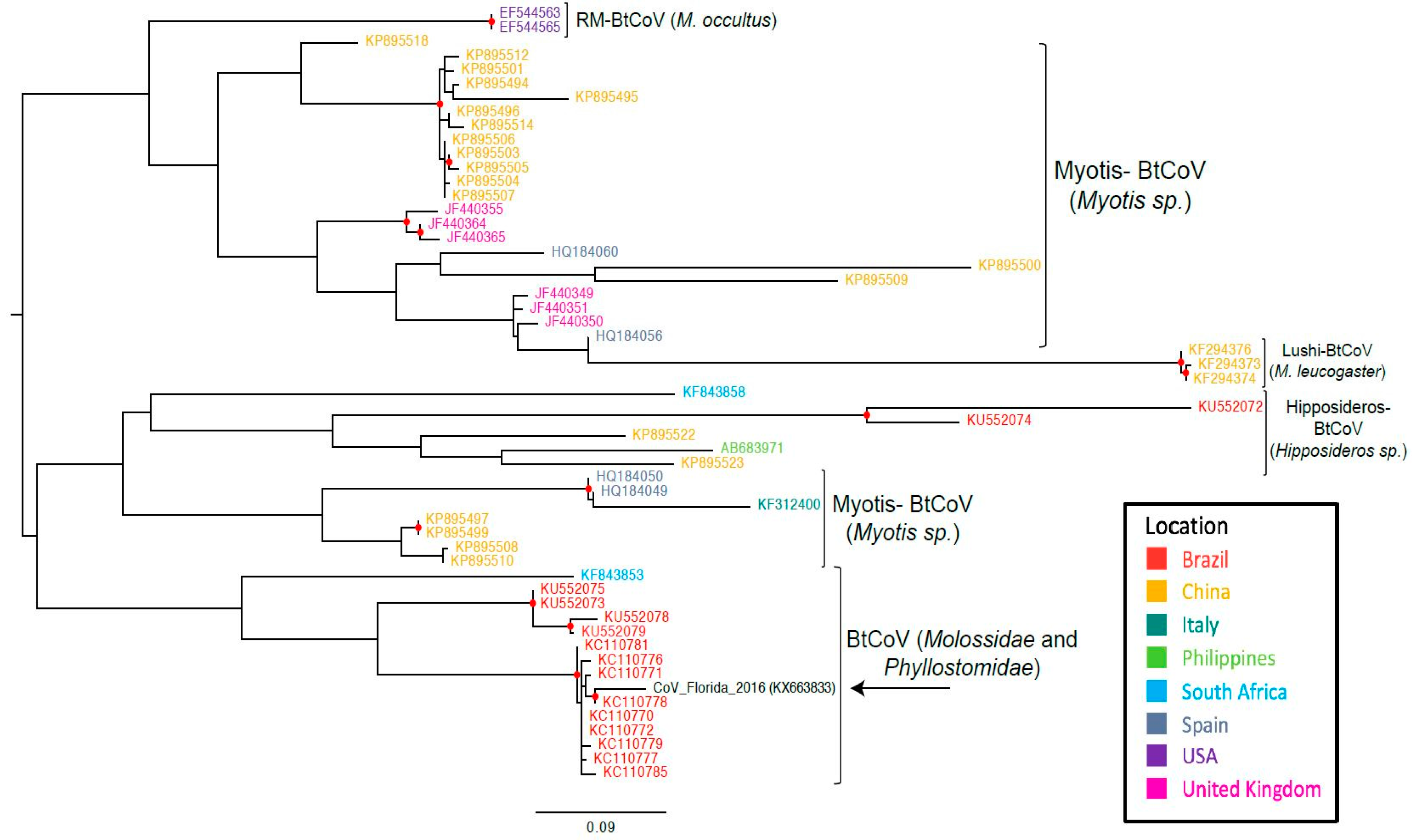 Diseases 05 00007 g002