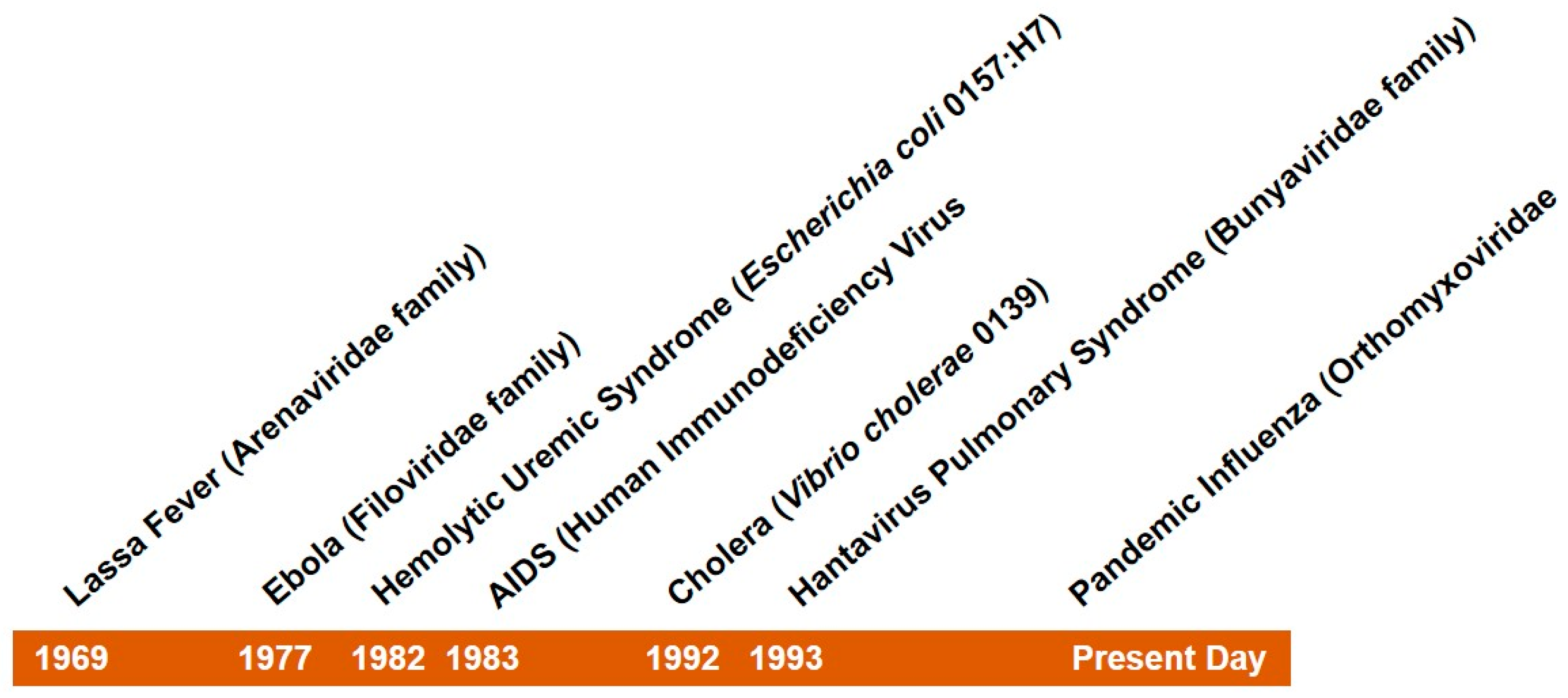 Diseases 05 00018 g001