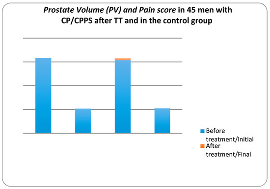 prostatitis metán