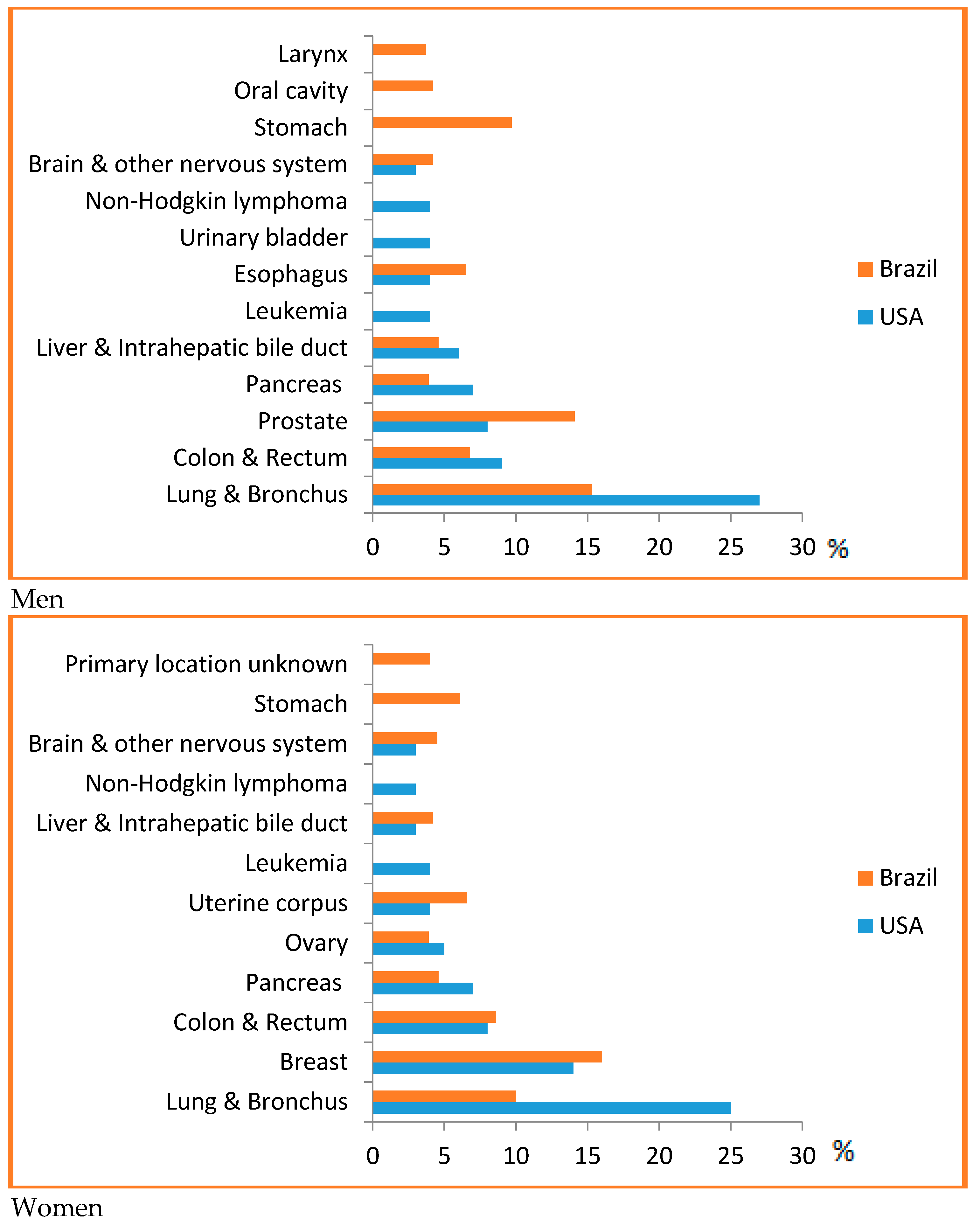 Diseases 06 00008 g001 550