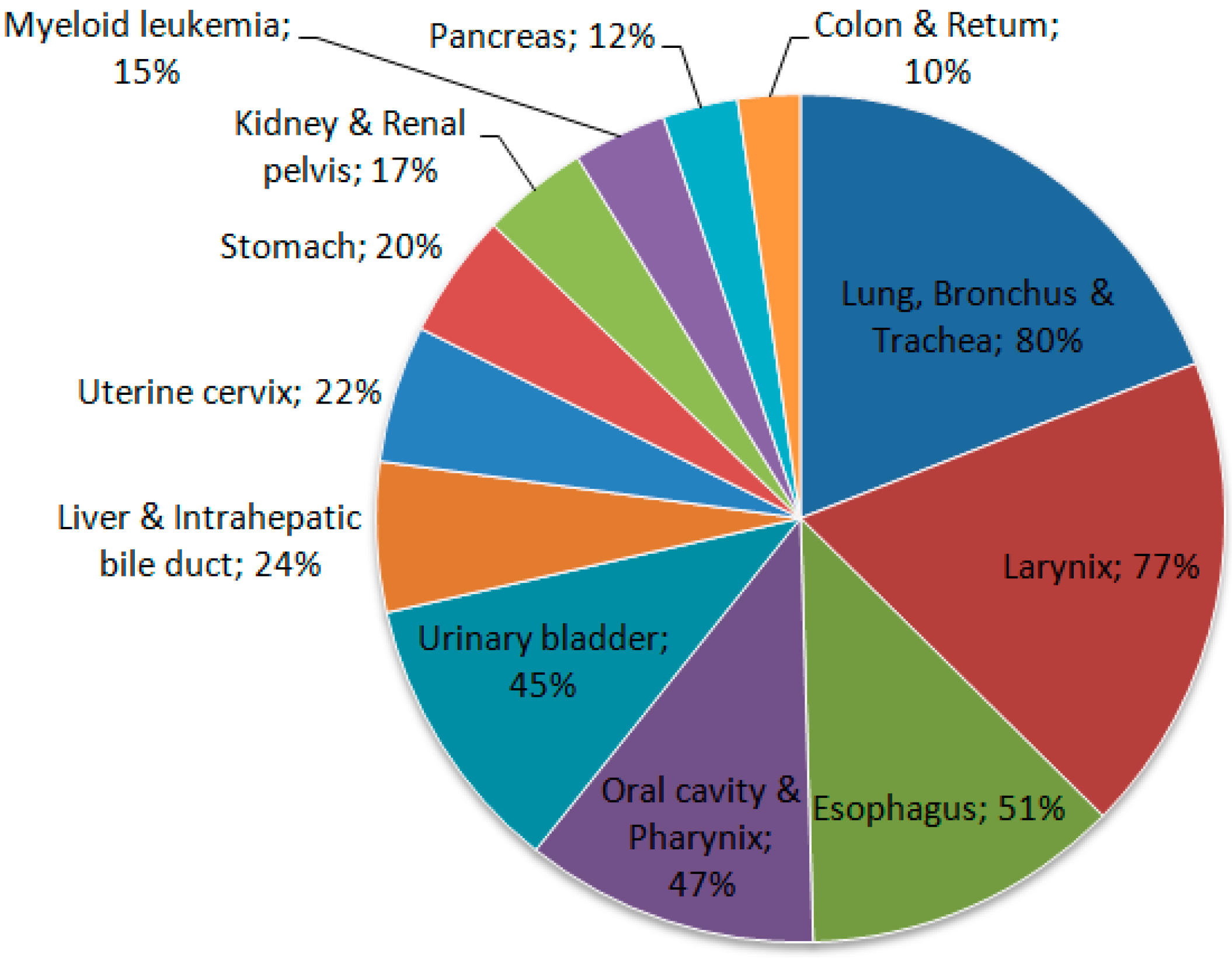 Diseases 06 00008 g002 550