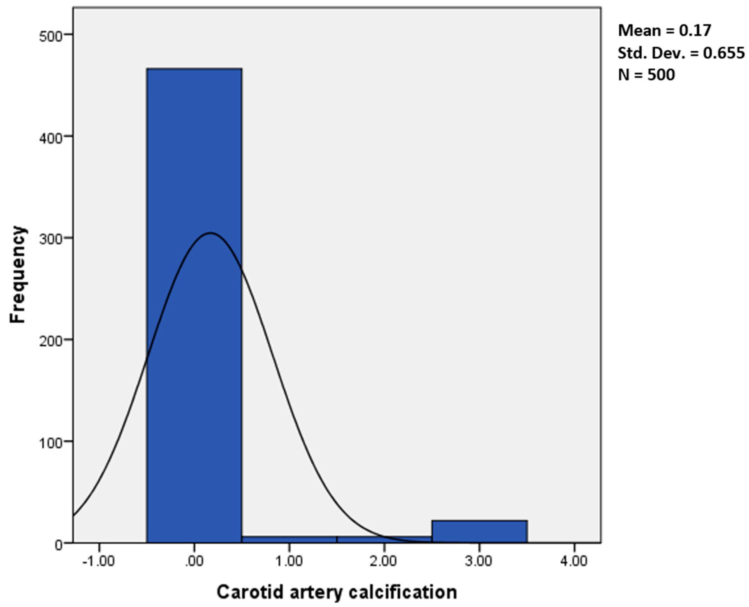 Diseases 06 00015 g003