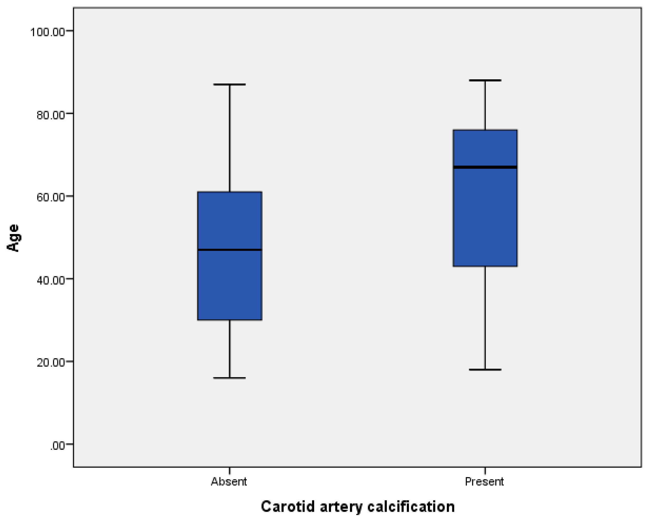Diseases 06 00015 g004