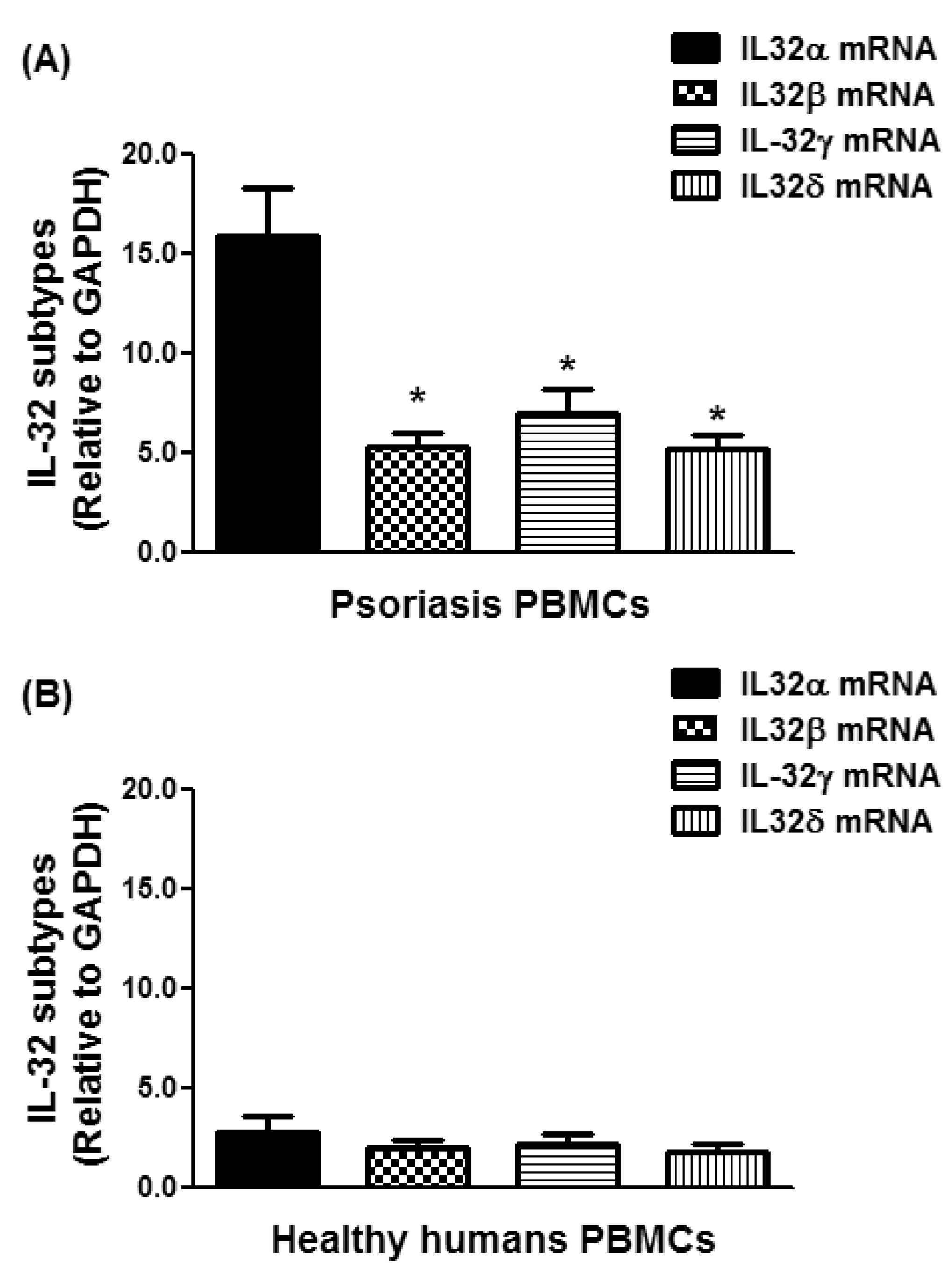 Diseases 06 00021 g003 Diseases 06 00021 g003