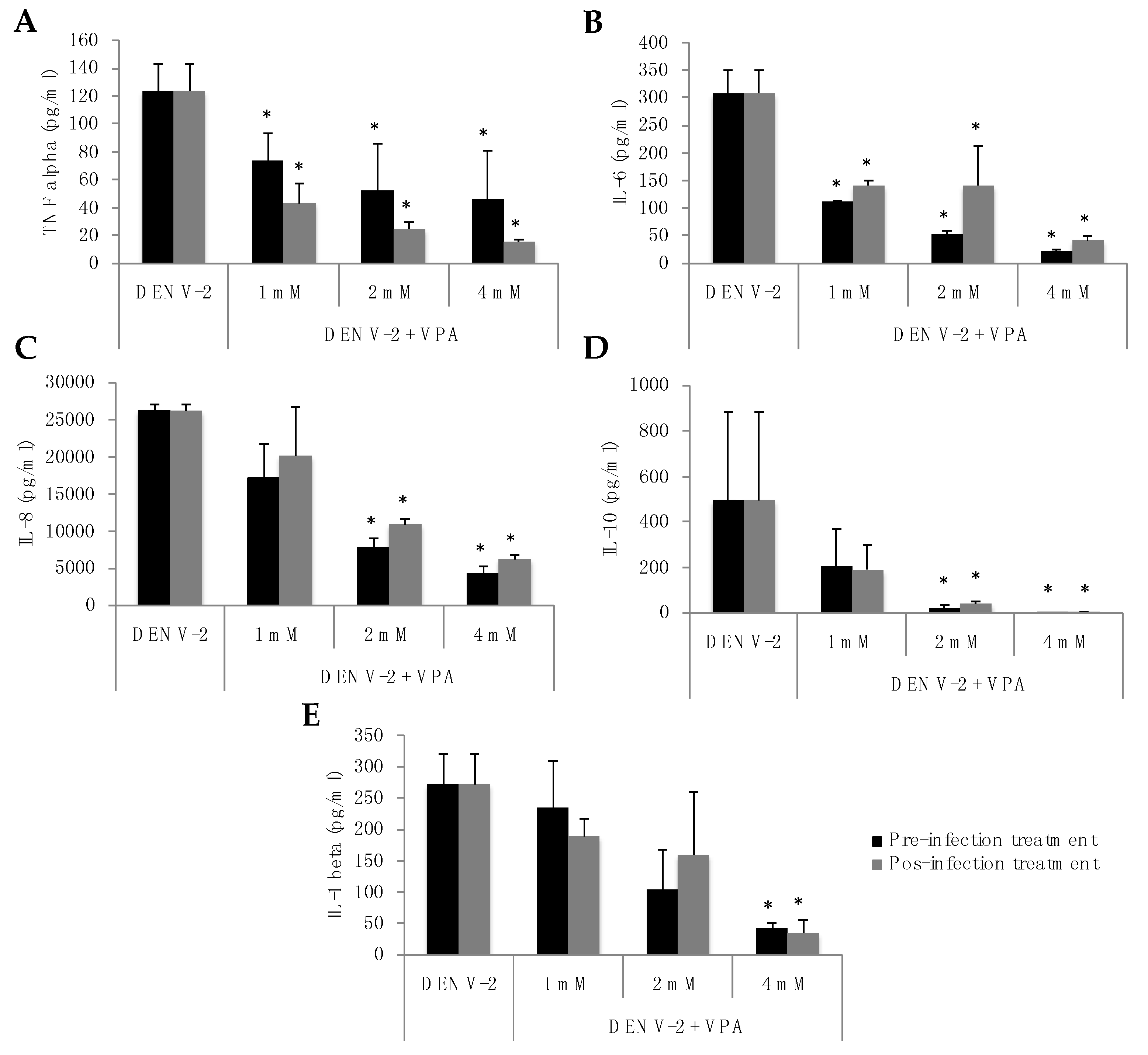 Diseases 06 00059 g003