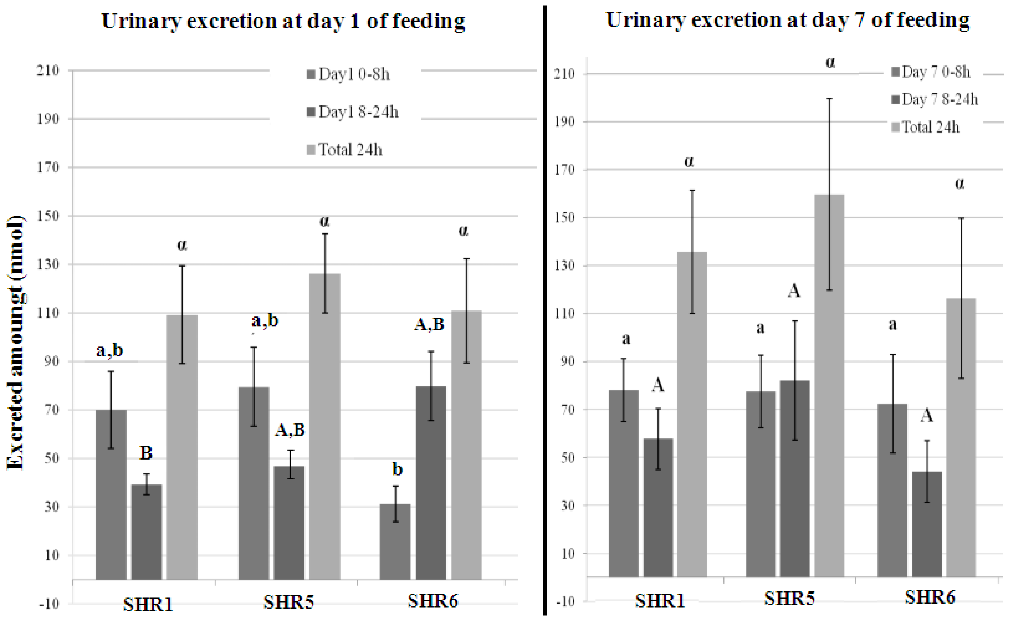 Diseases 06 00060 g002 Diseases 06 00060 g002