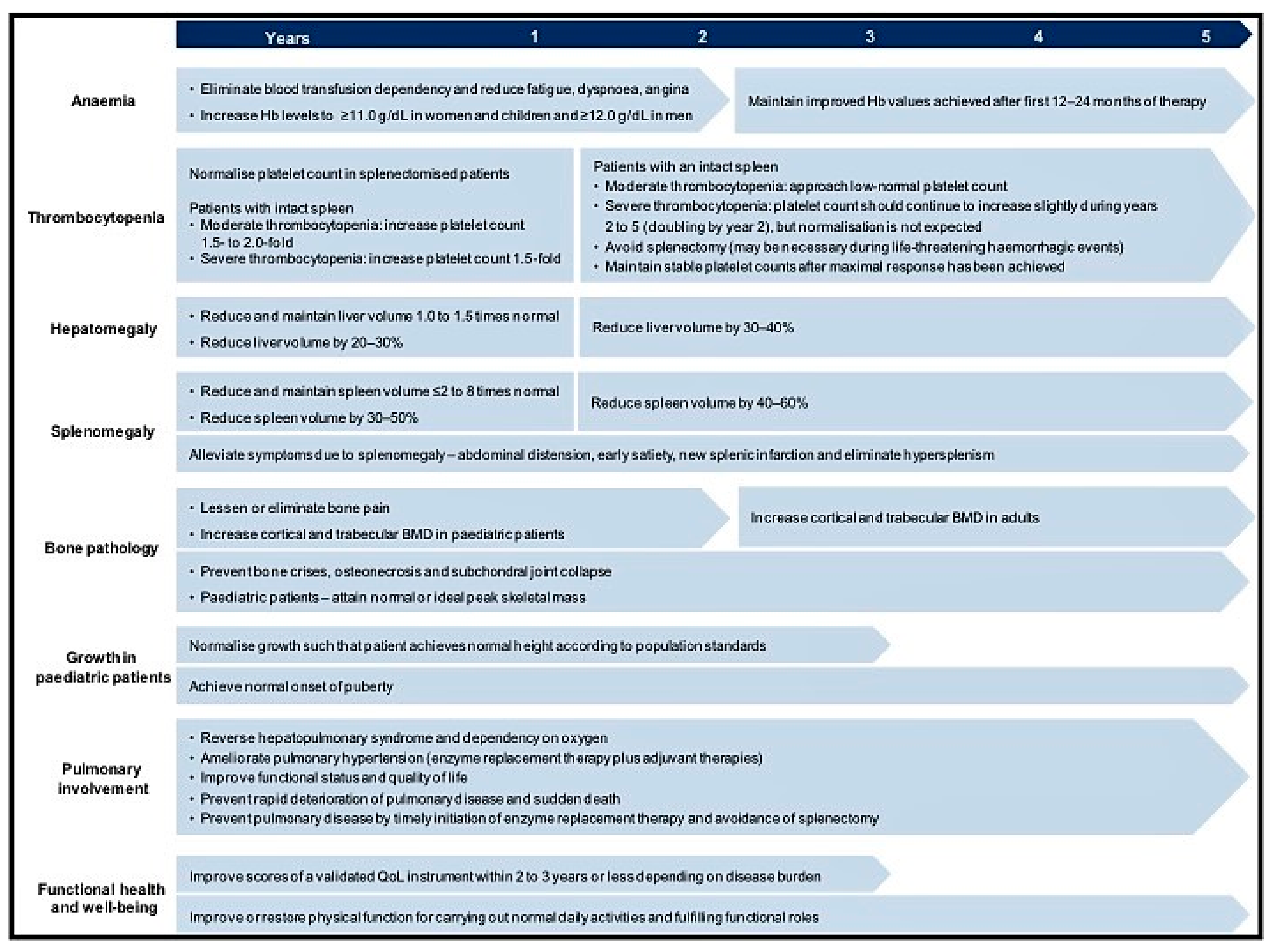 Diseases 06 00069 g002 Diseases 06 00069 g002