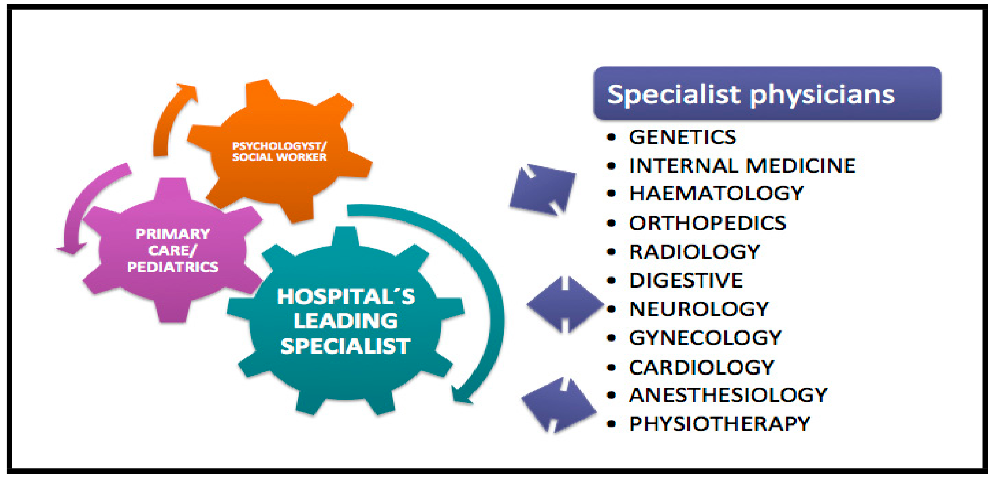 Diseases 06 00069 g003 Diseases 06 00069 g003