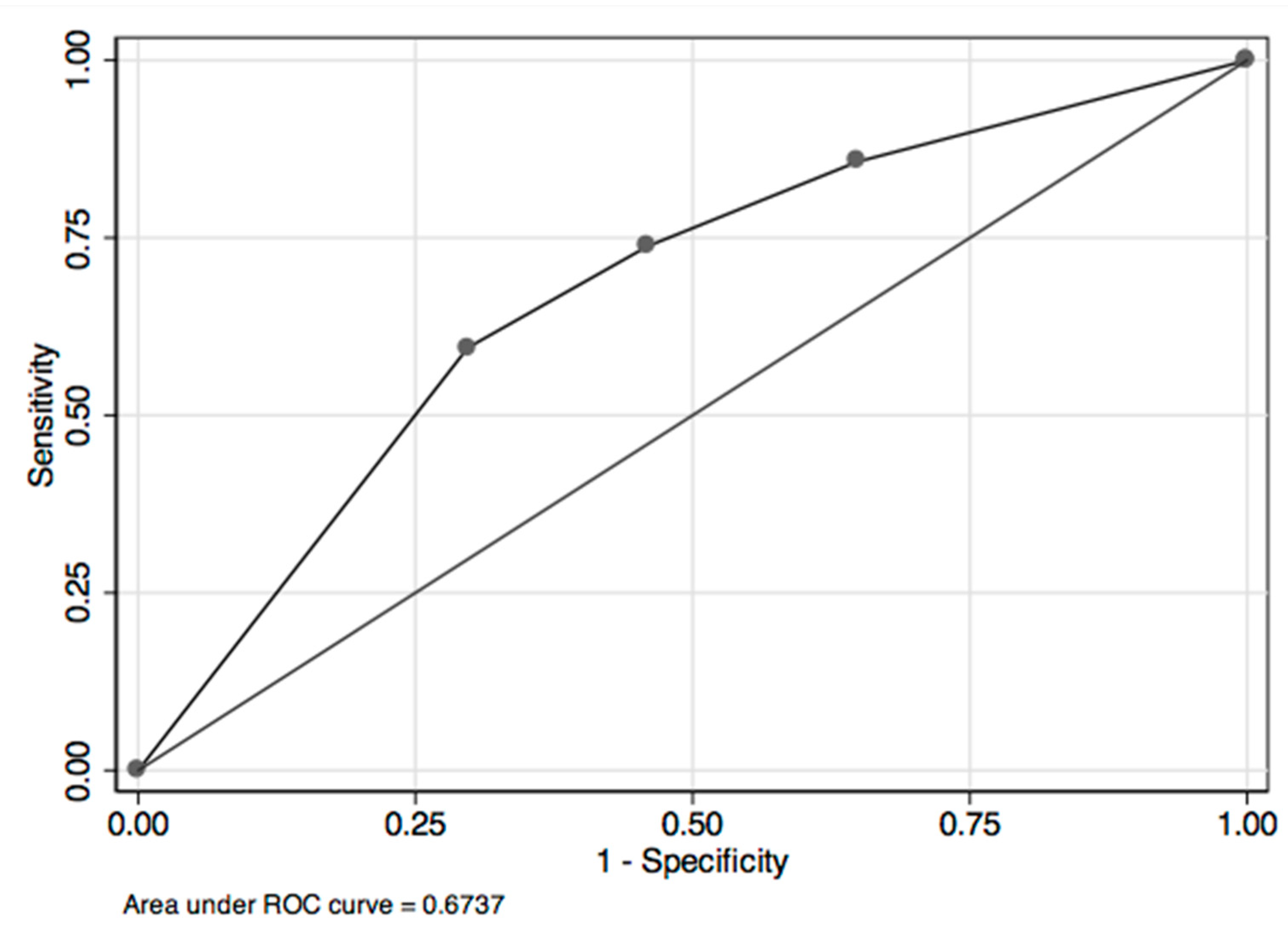 Diseases 06 00088 g003