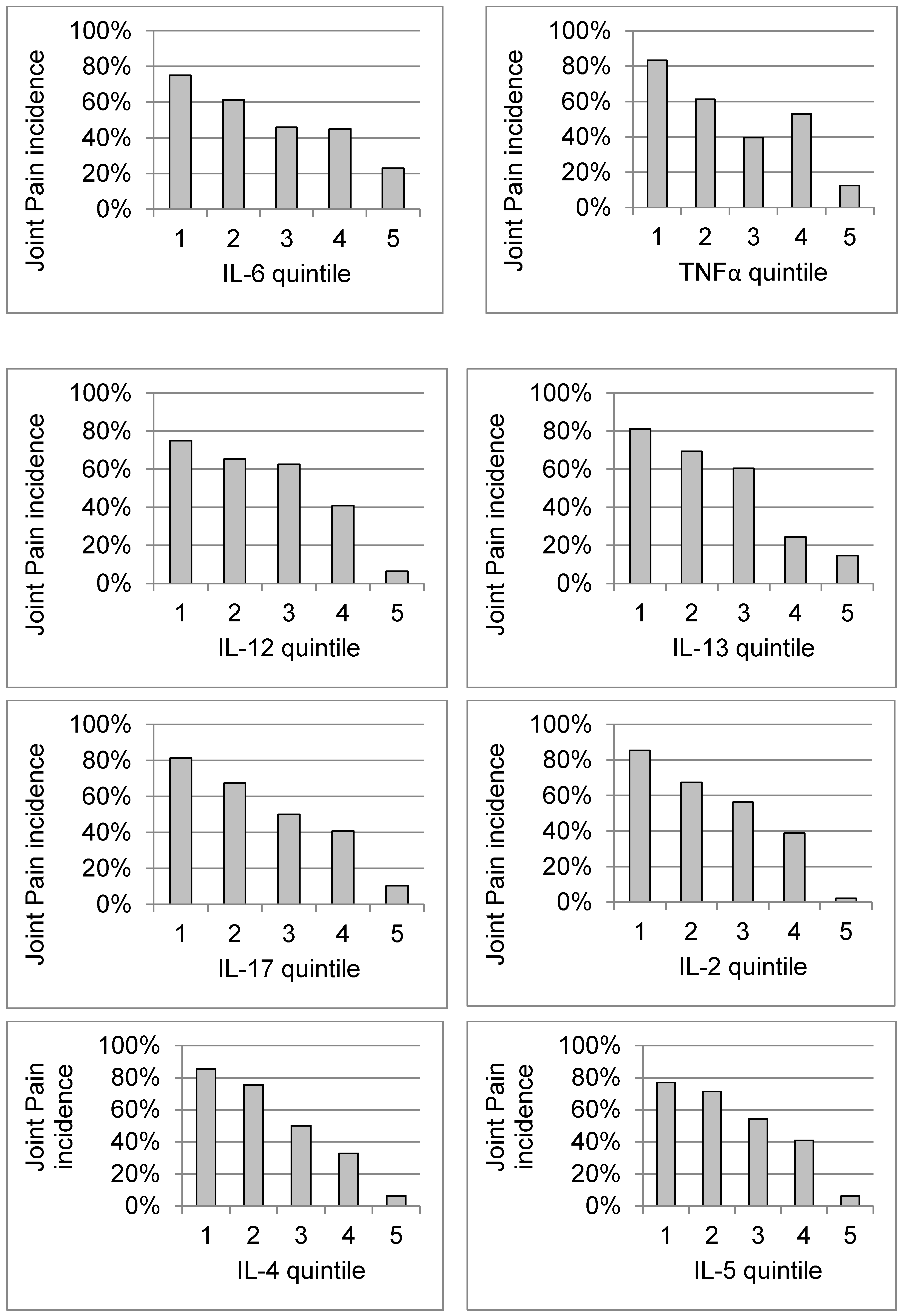 Diseases 06 00095 g001b