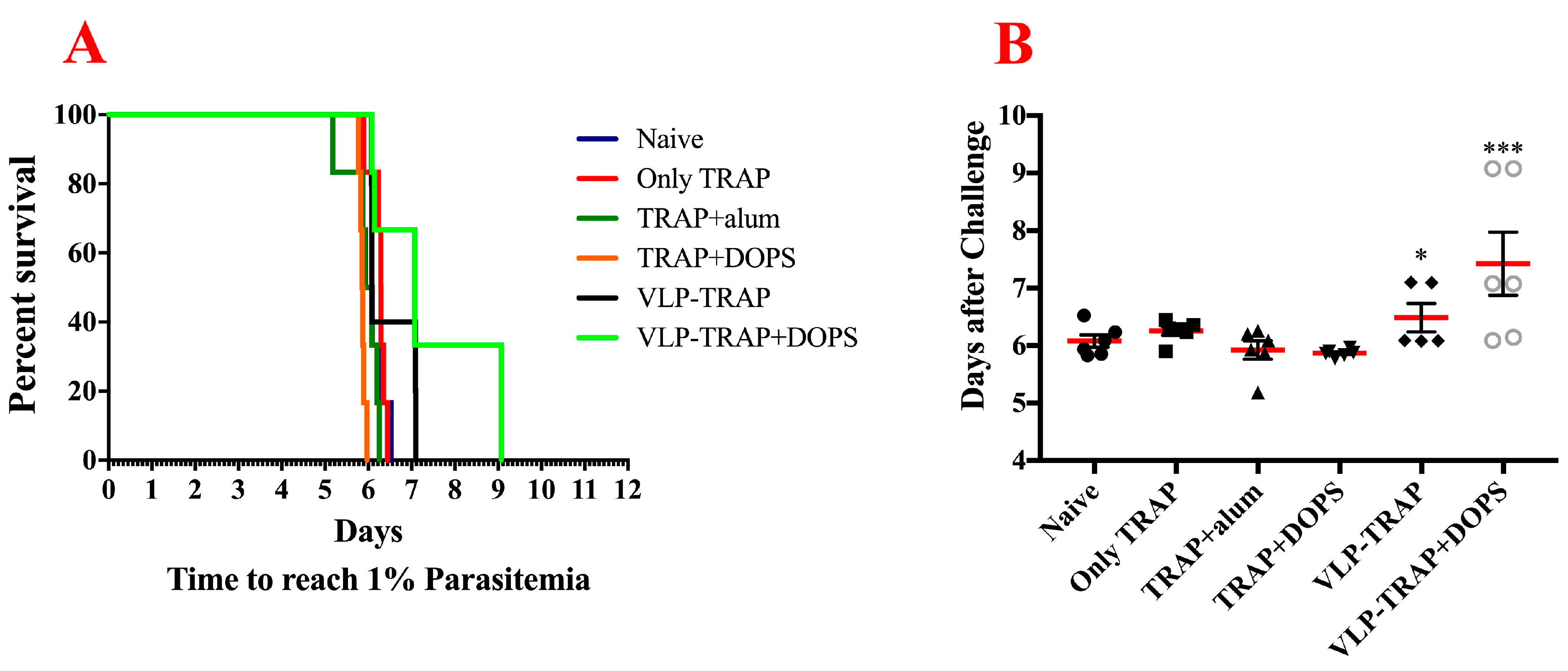 Diseases 06 00107 g004