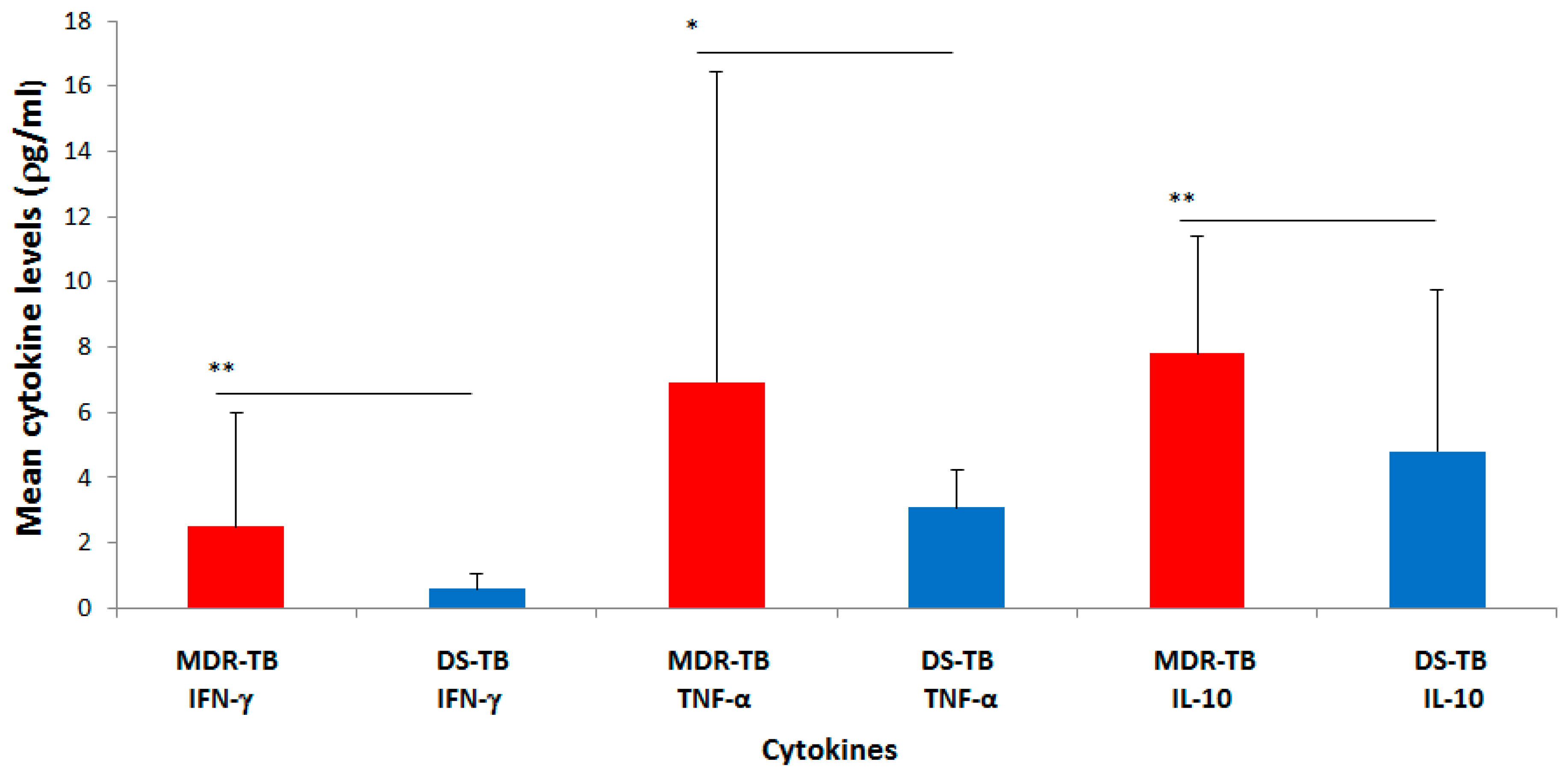 Diseases 07 00002 g001 Diseases 07 00002 g001