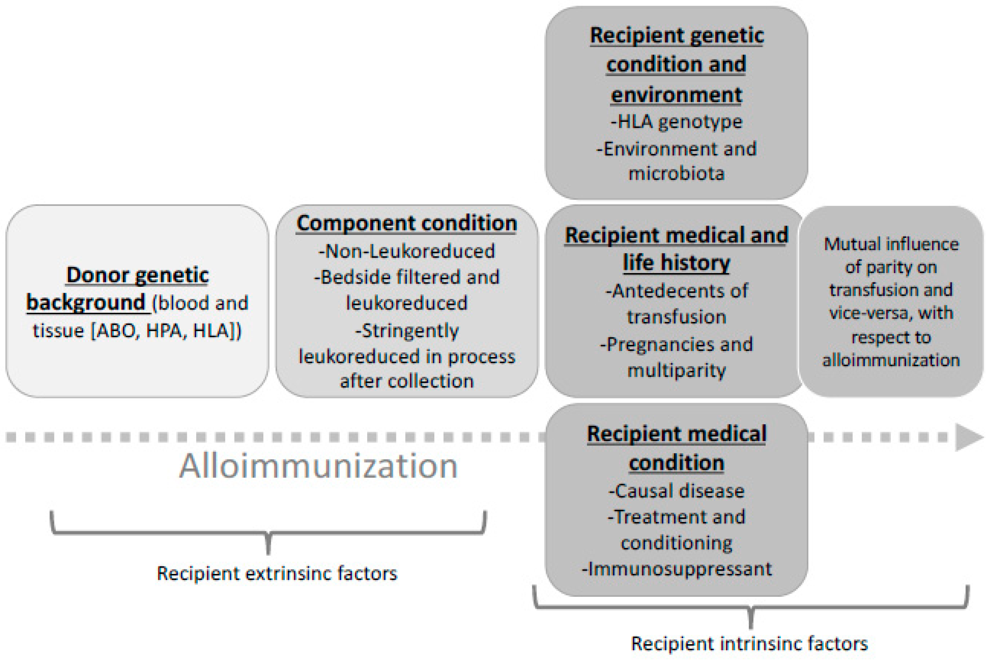 Diseases 07 00007 g001