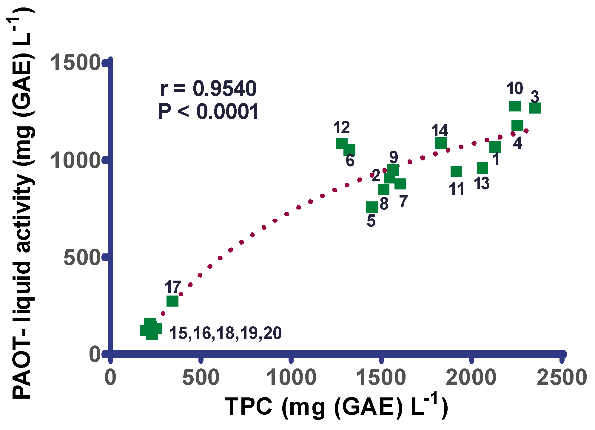Diseases 07 00010 g003