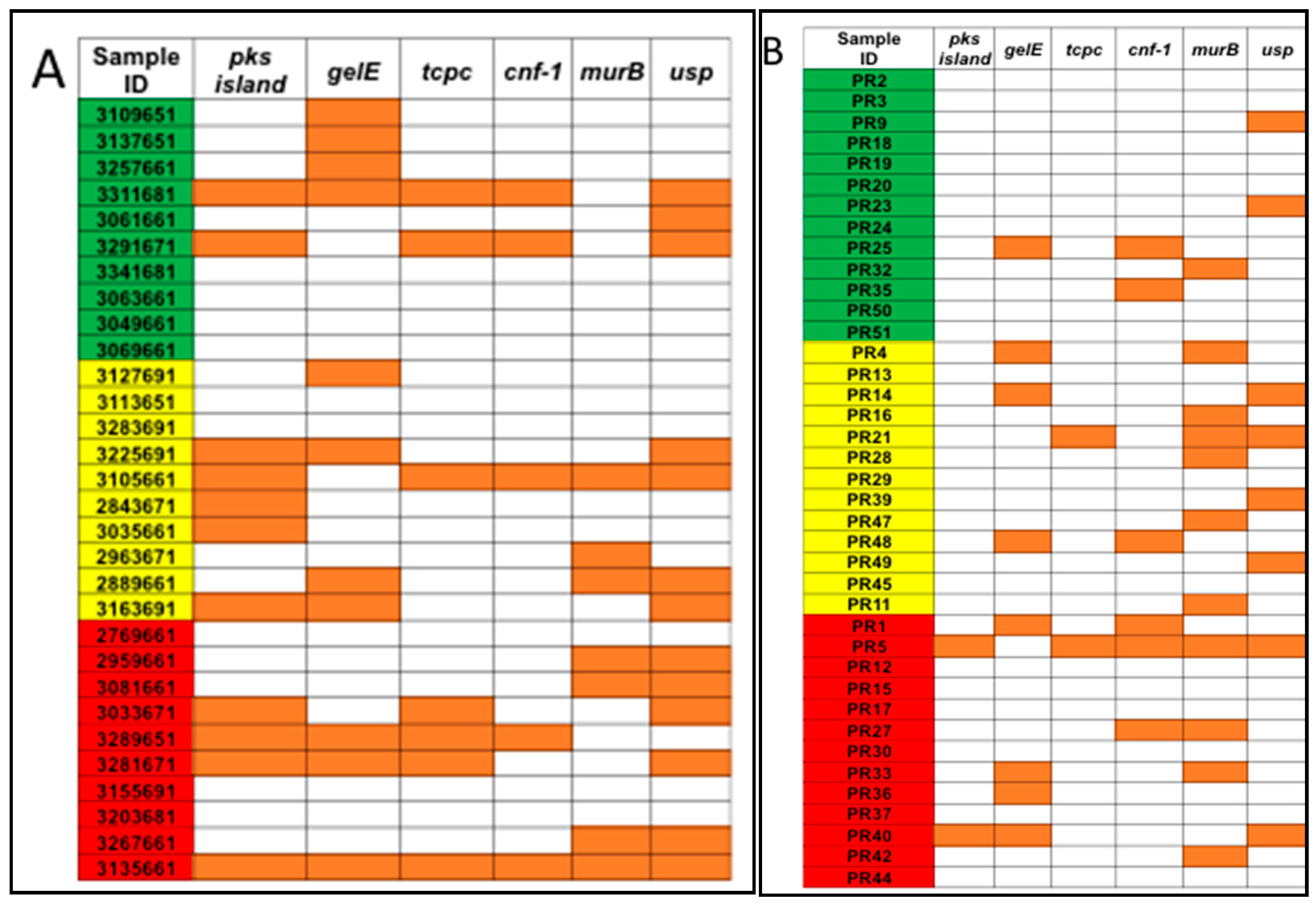 Diseases 07 00016 g002