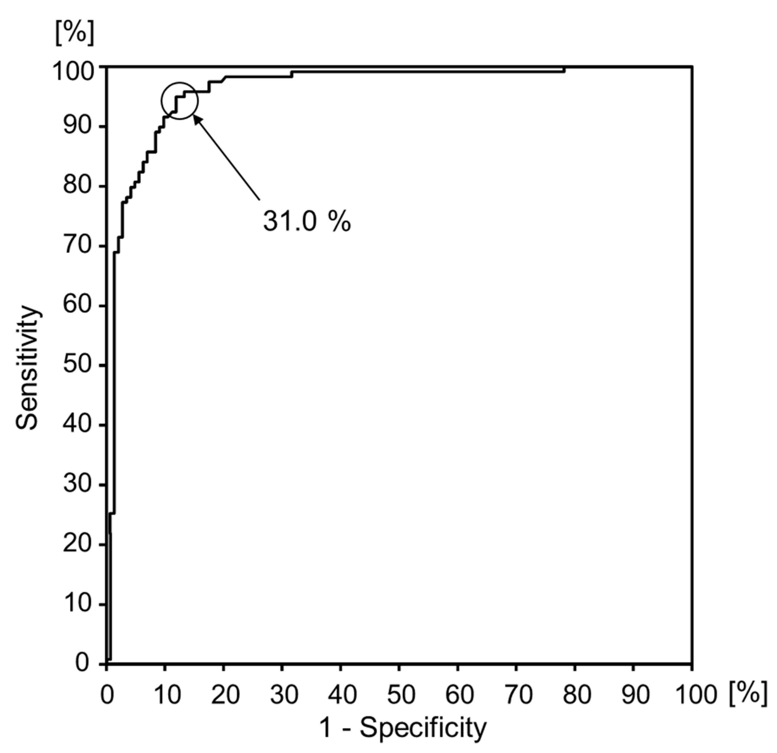 Diseases 07 00017 g003