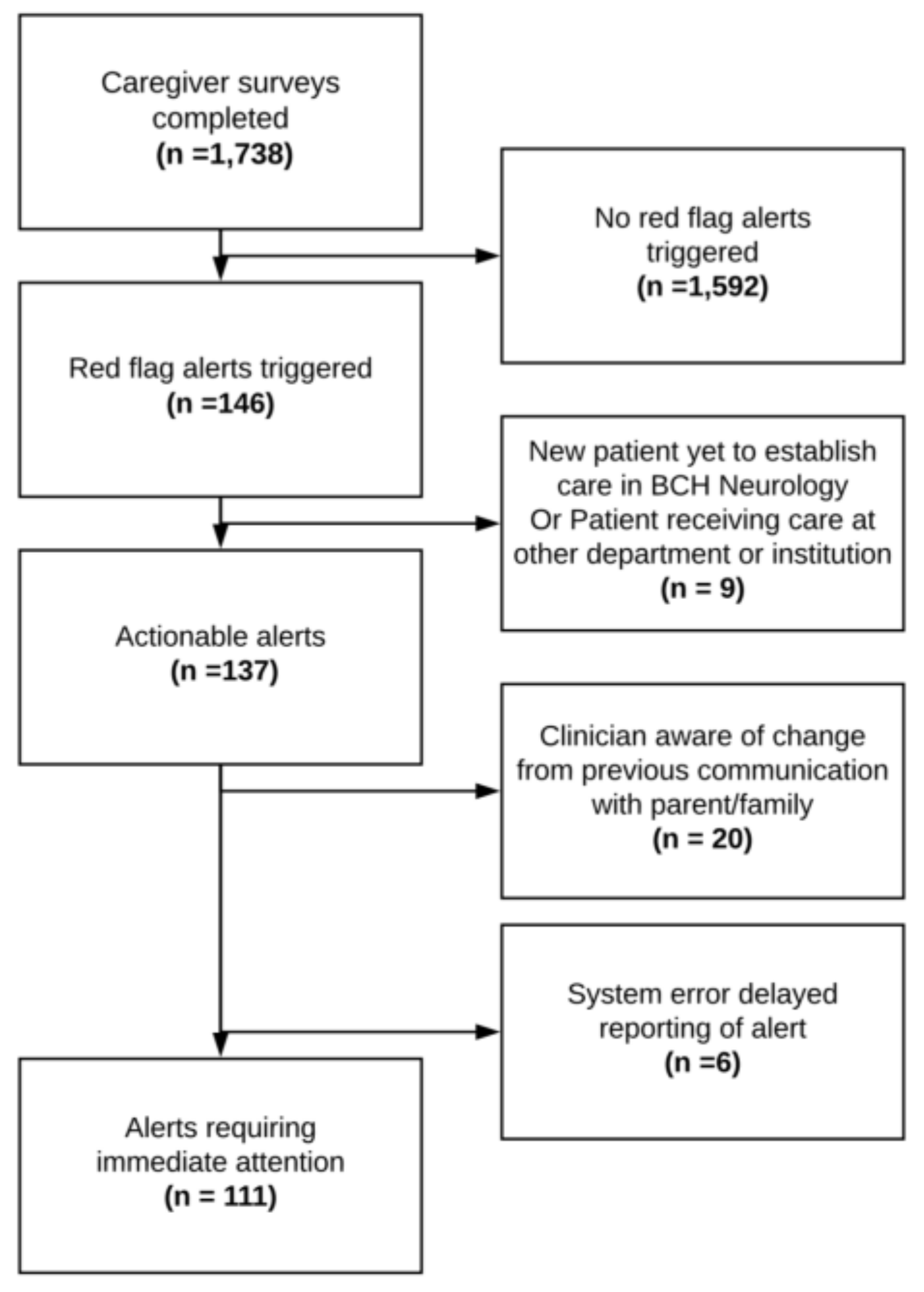 Diseases 07 00020 g002