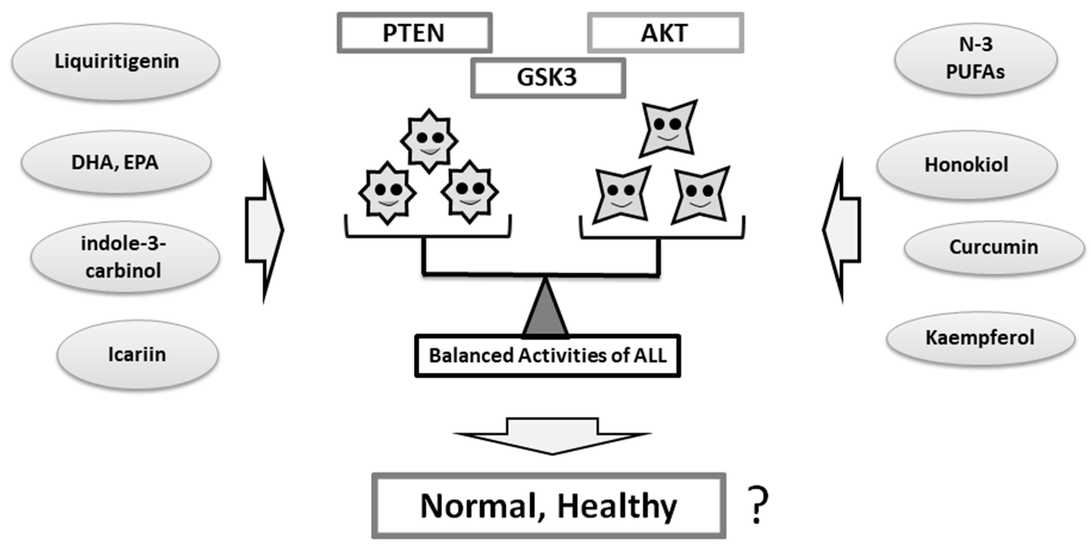 Diseases 07 00022 g003